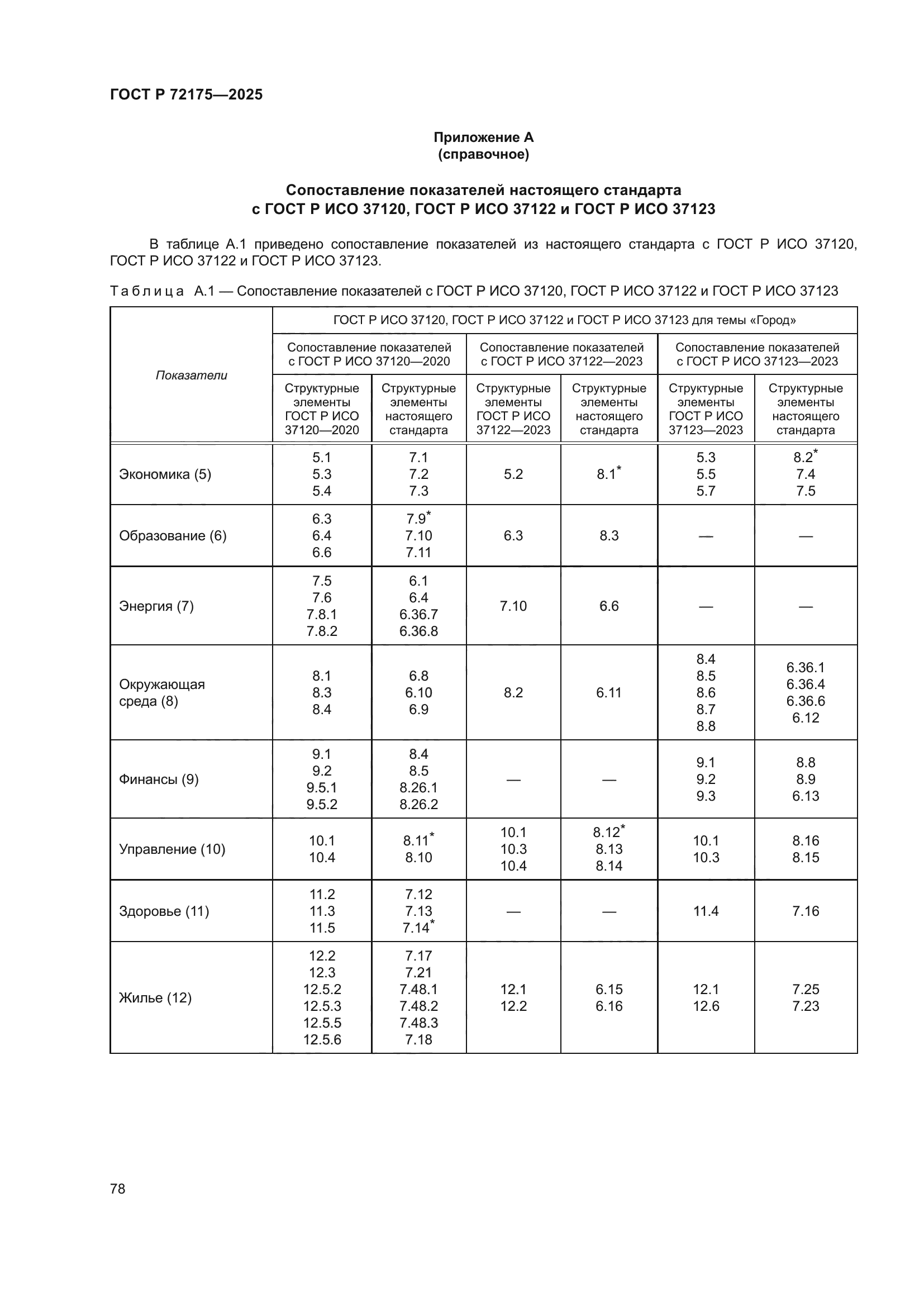 ГОСТ Р 72175-2025