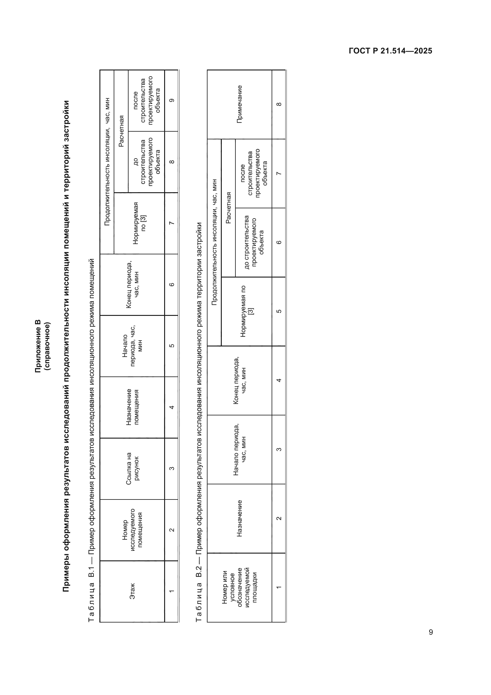 ГОСТ Р 21.514-2025