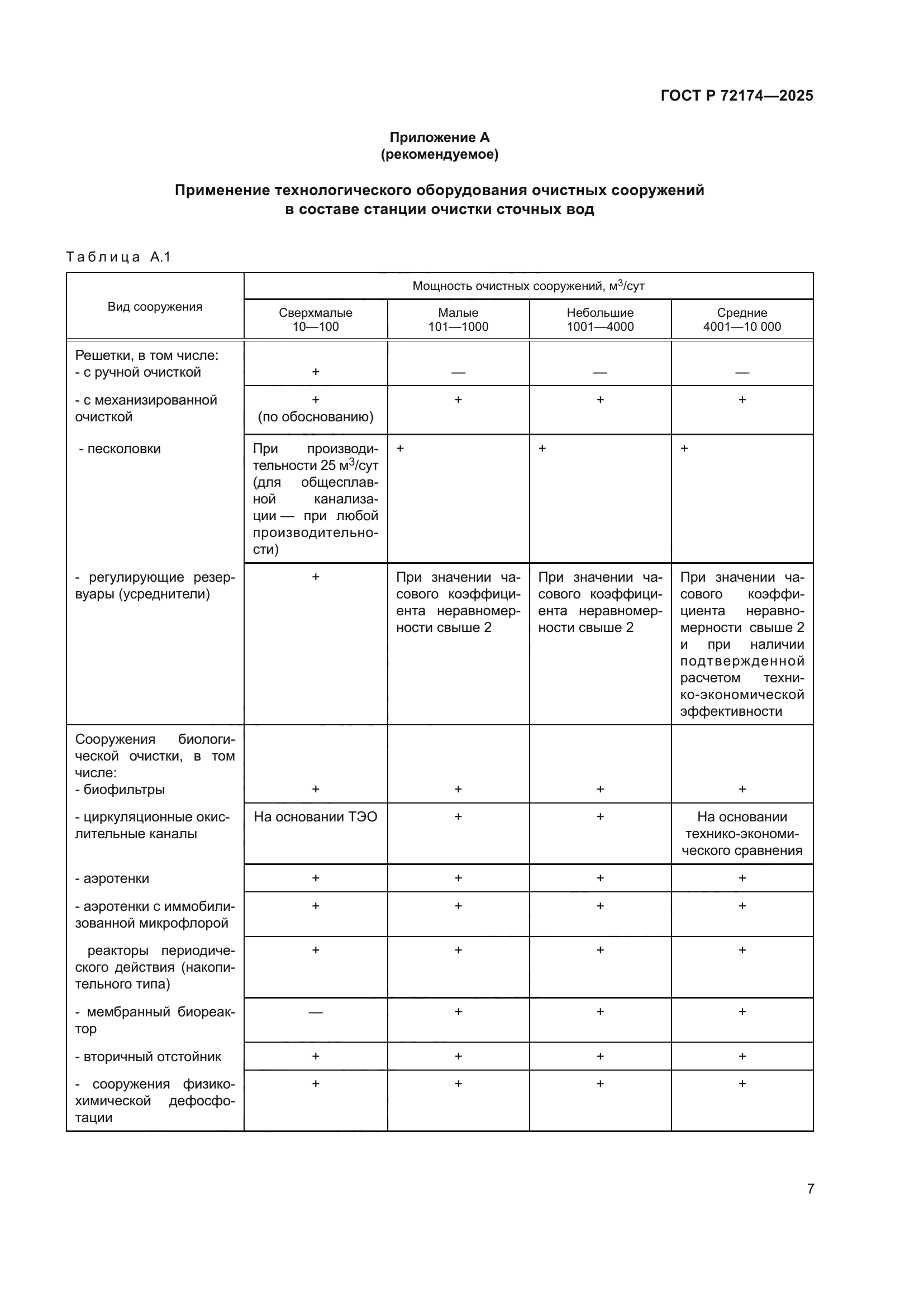 ГОСТ Р 72174-2025