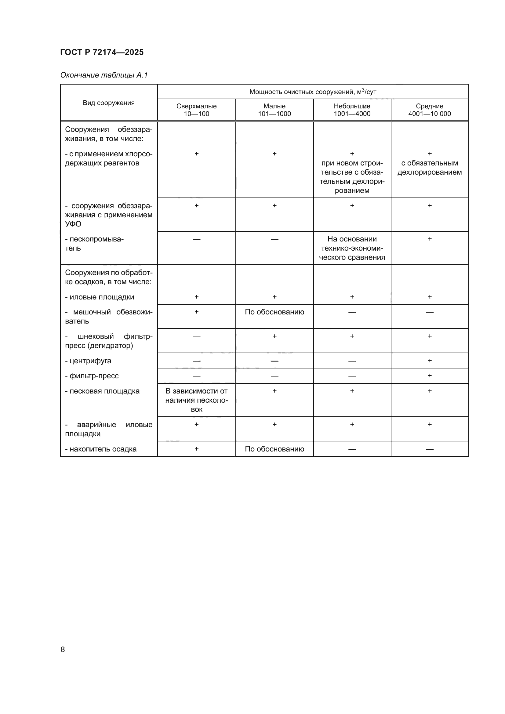 ГОСТ Р 72174-2025