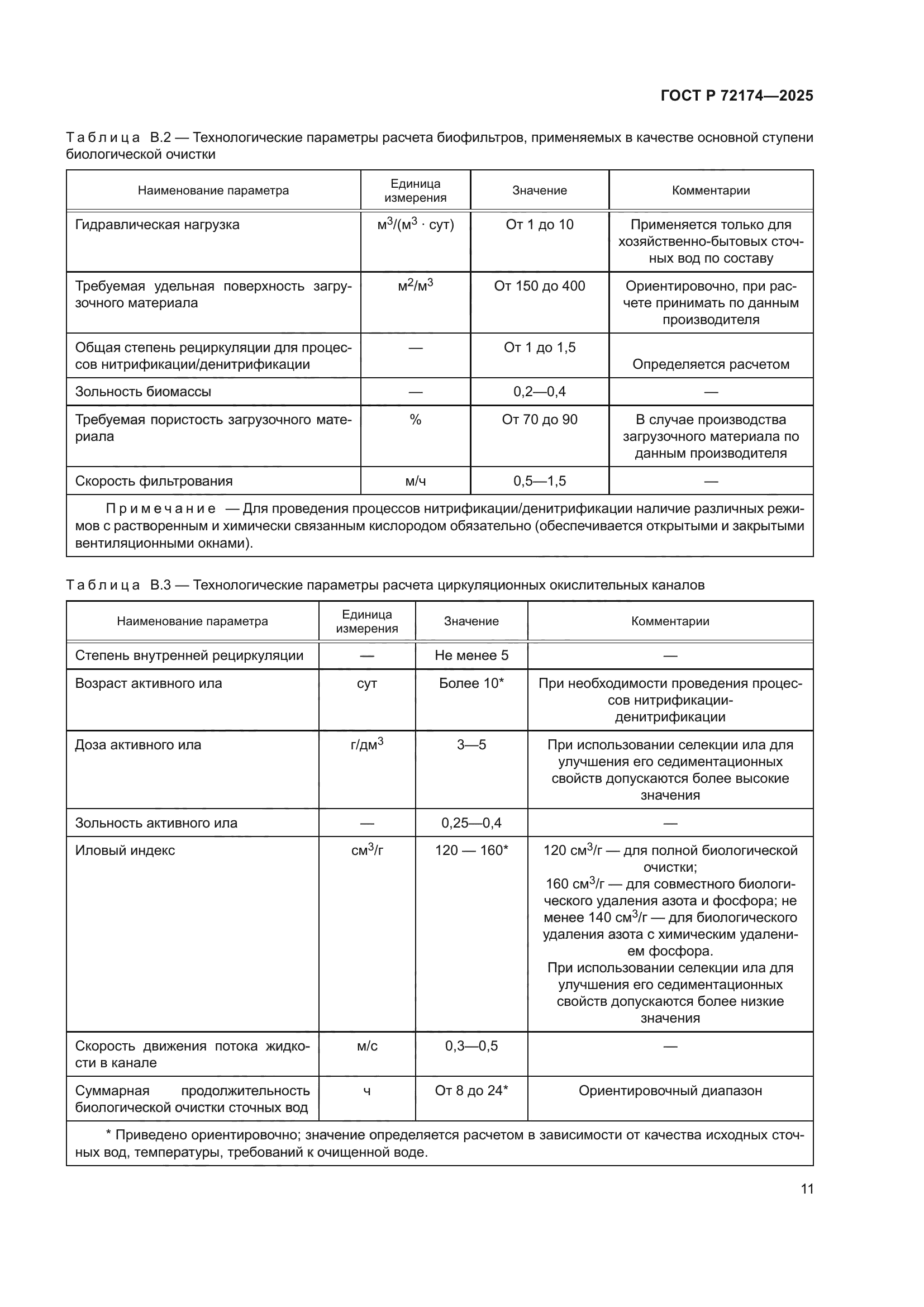 ГОСТ Р 72174-2025
