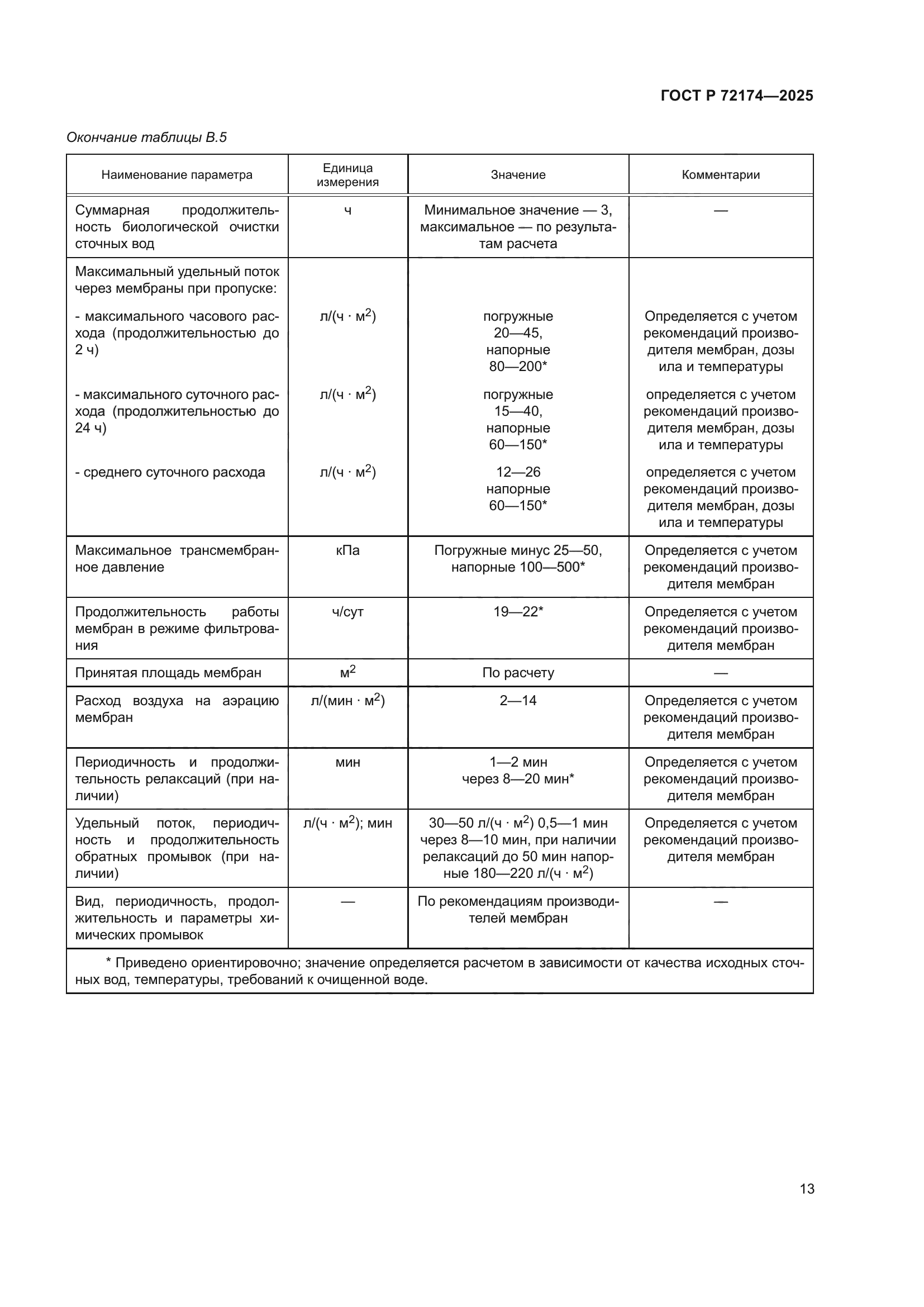 ГОСТ Р 72174-2025