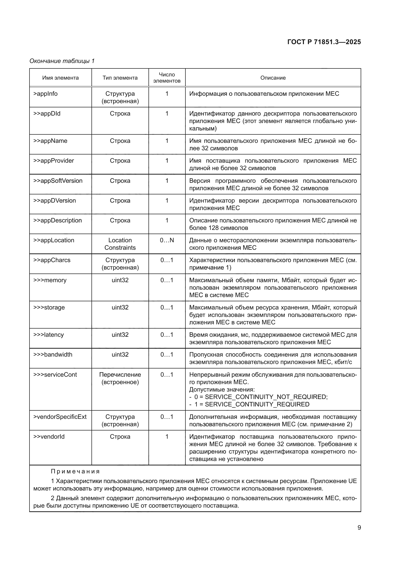 ГОСТ Р 71851.3-2025