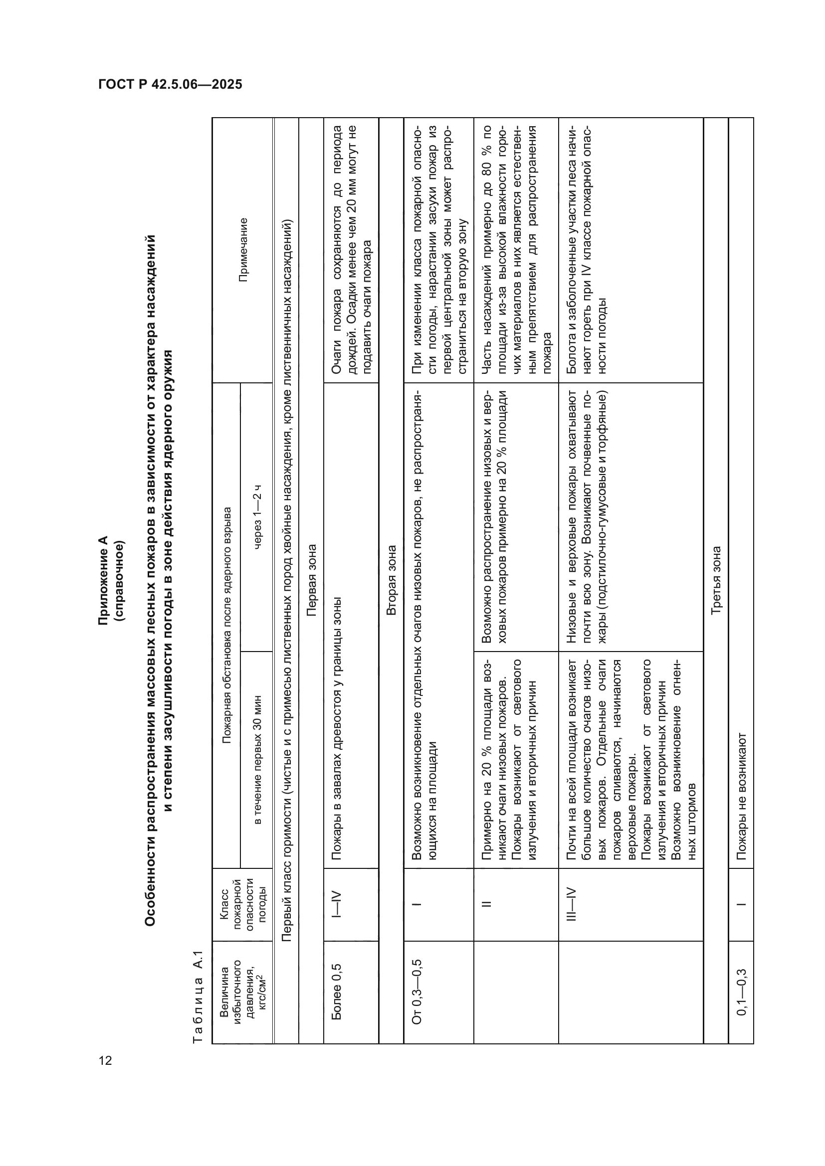 ГОСТ Р 42.5.06-2025