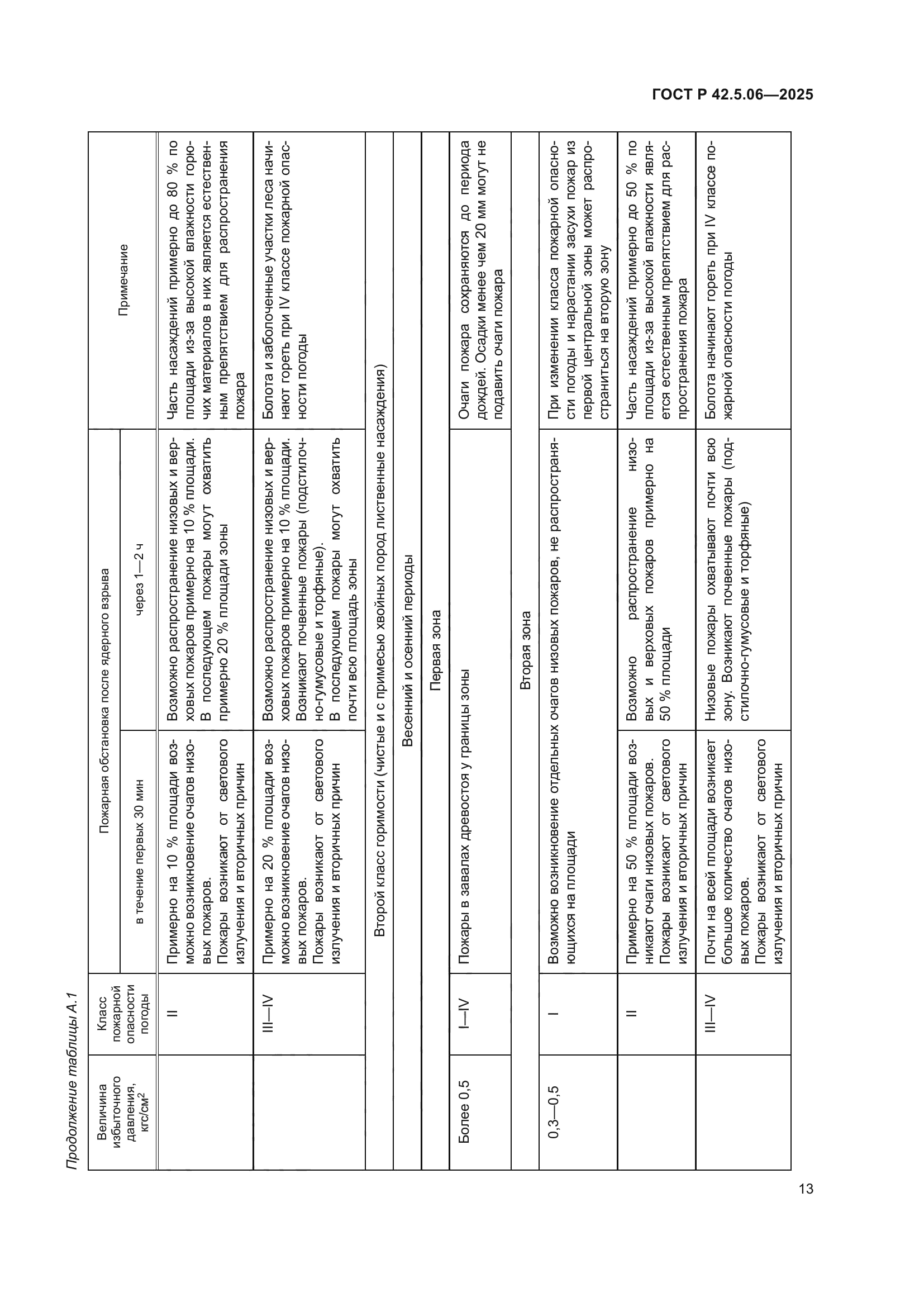 ГОСТ Р 42.5.06-2025