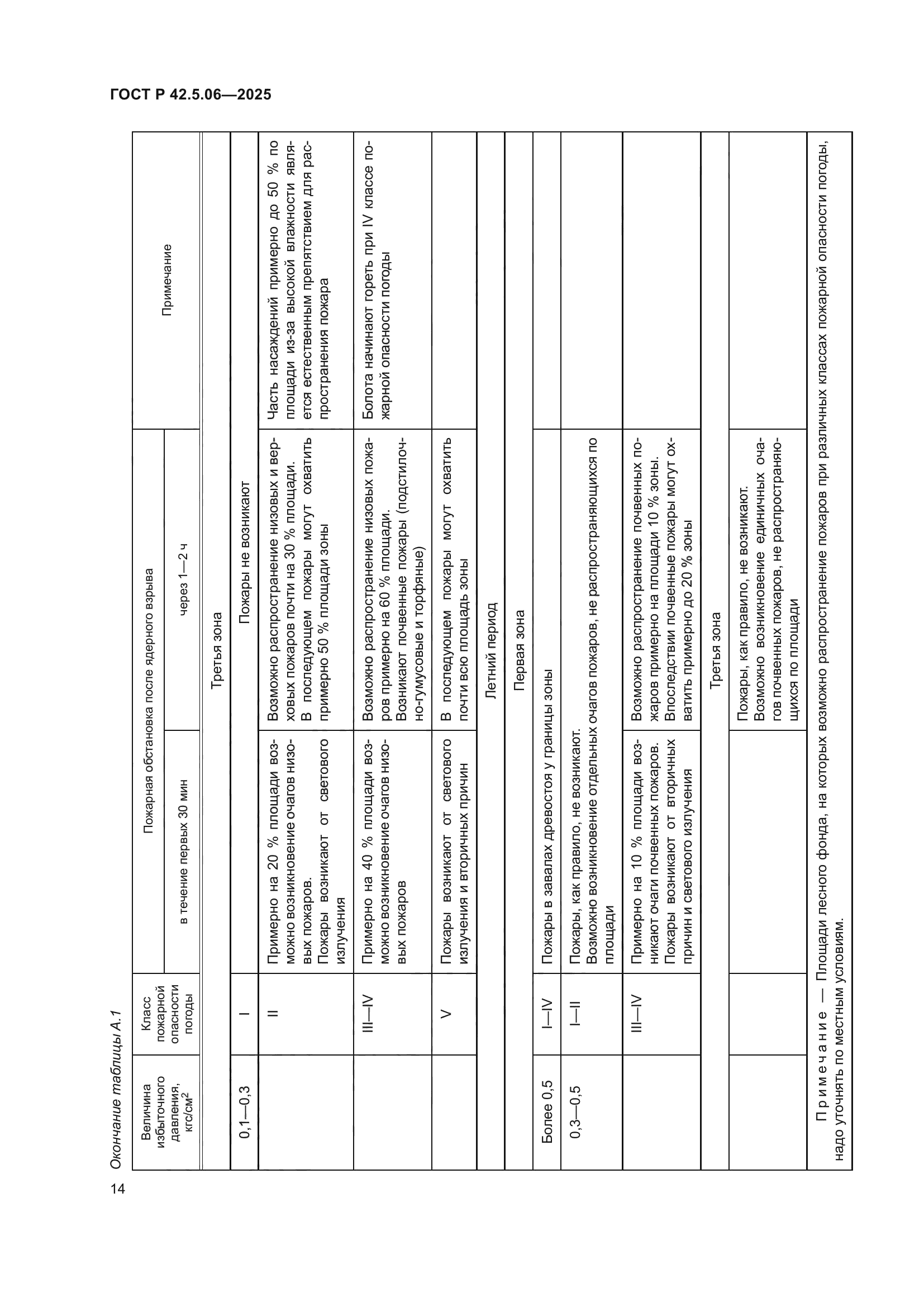 ГОСТ Р 42.5.06-2025