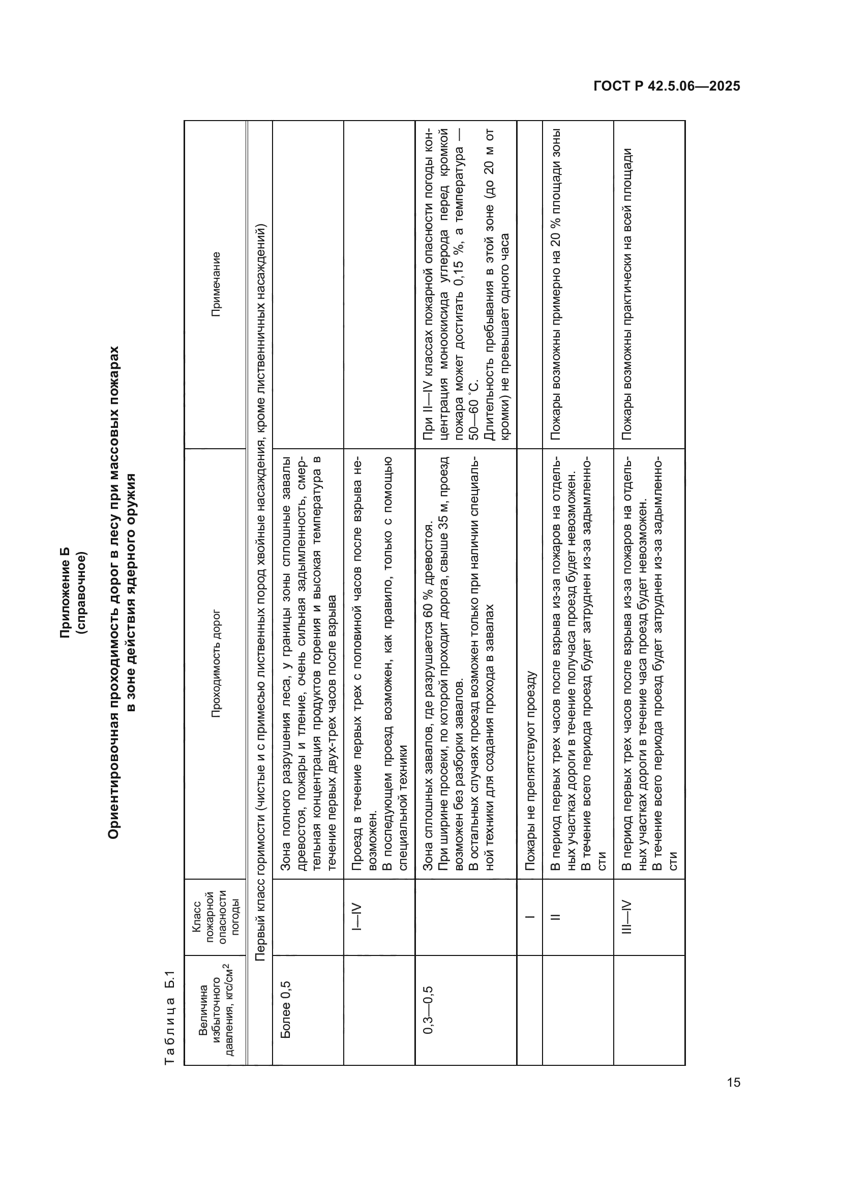 ГОСТ Р 42.5.06-2025