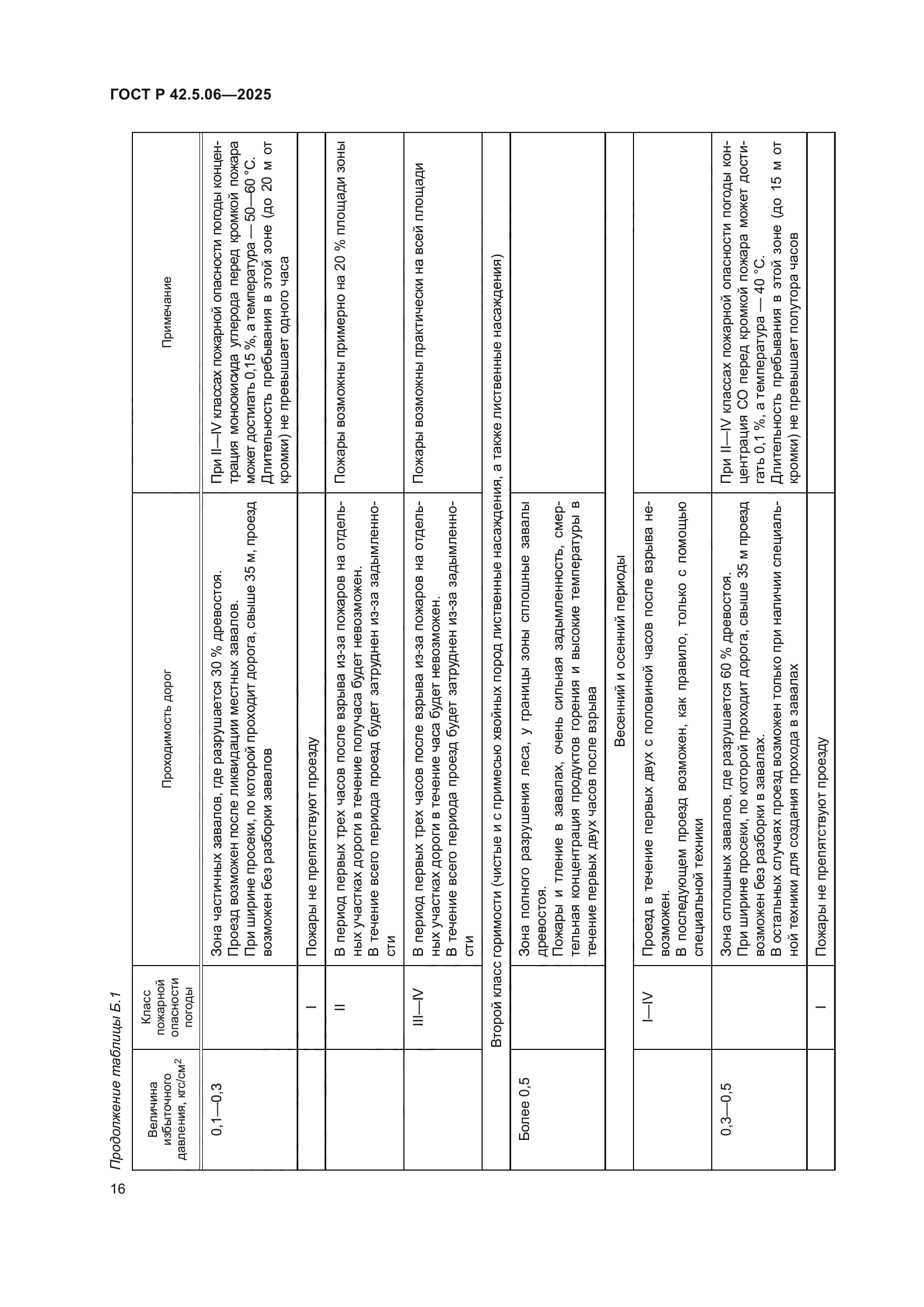 ГОСТ Р 42.5.06-2025