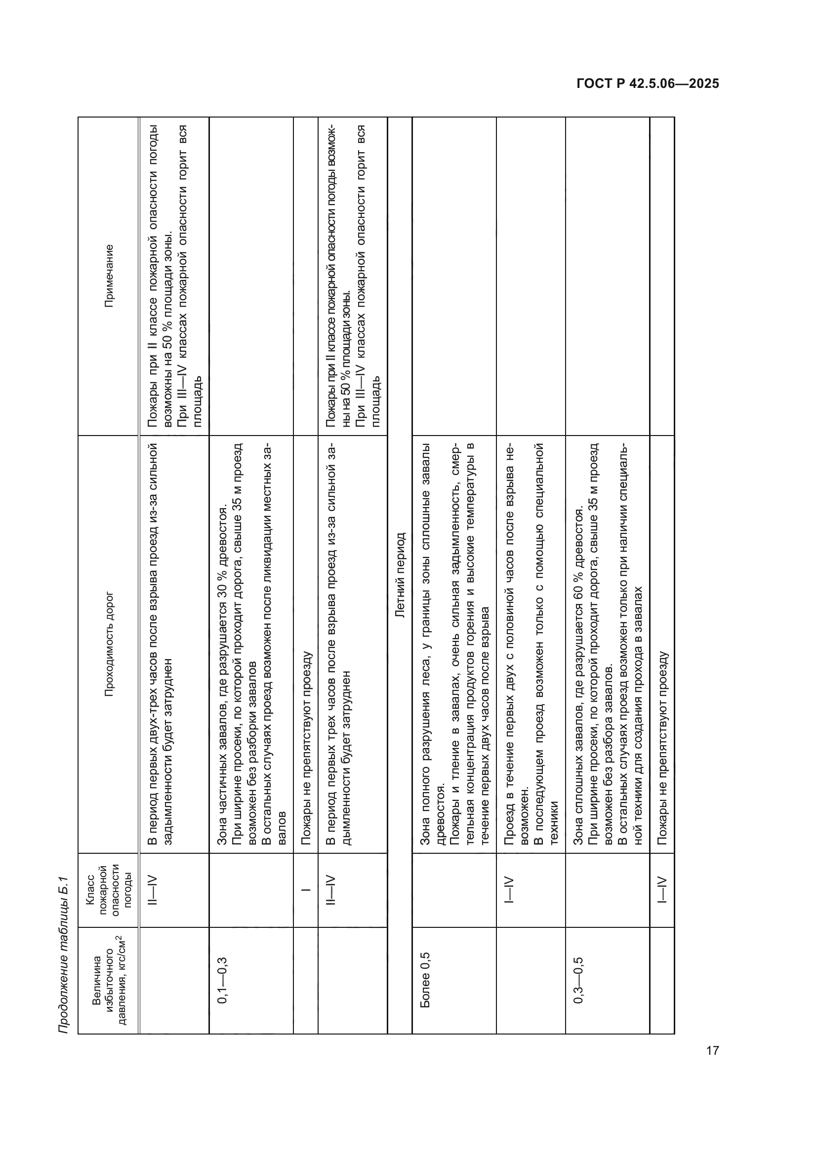 ГОСТ Р 42.5.06-2025