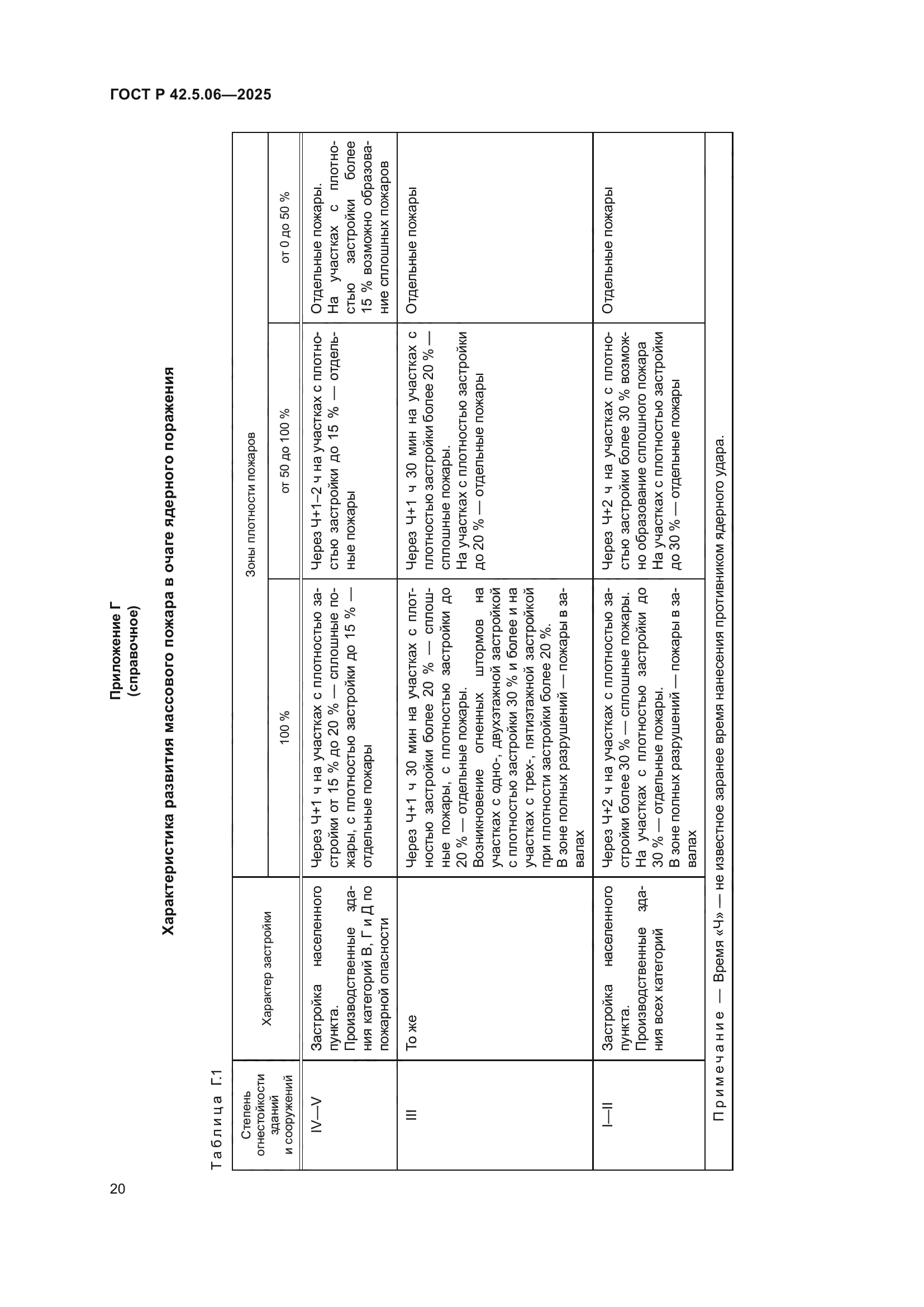ГОСТ Р 42.5.06-2025