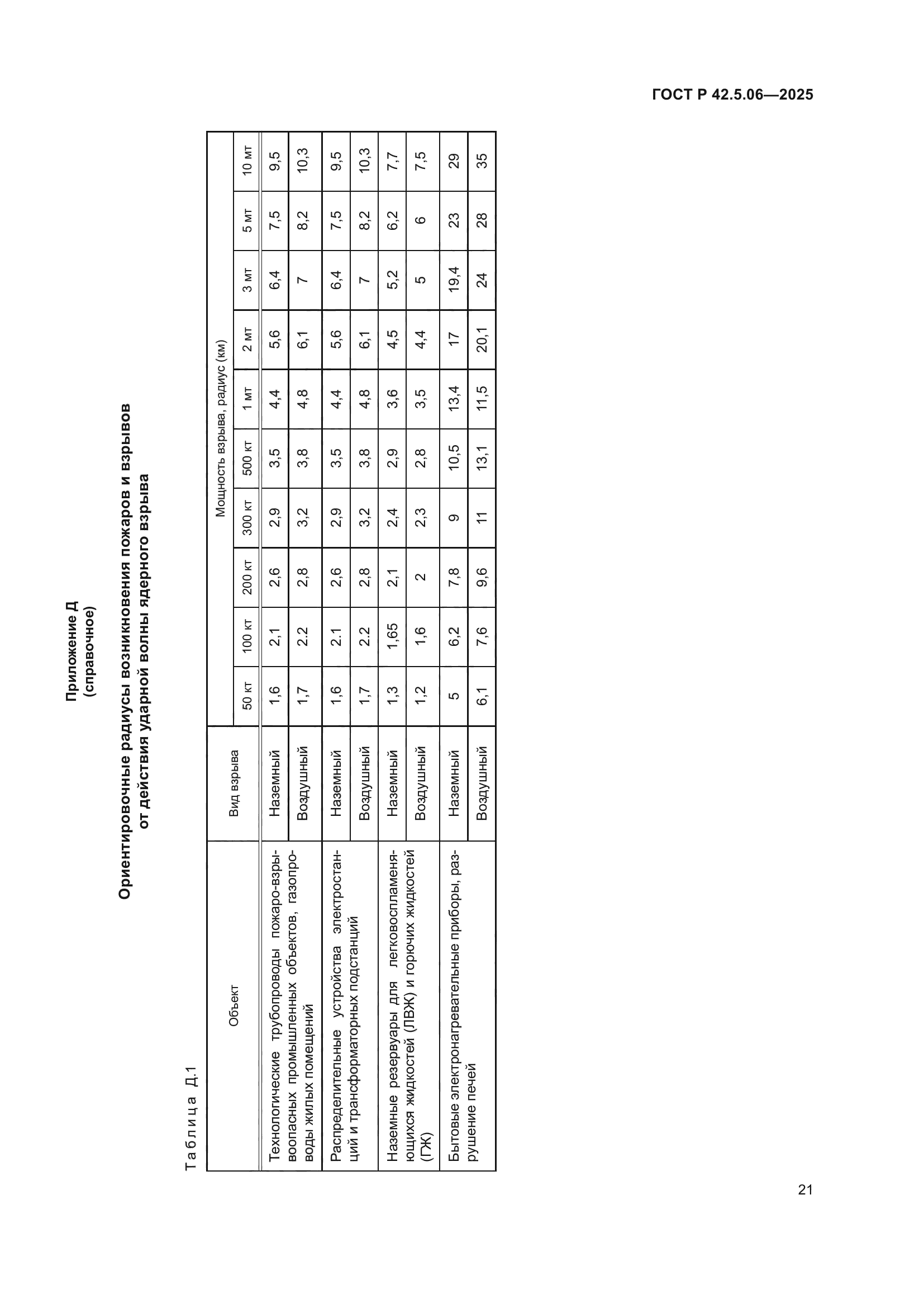 ГОСТ Р 42.5.06-2025