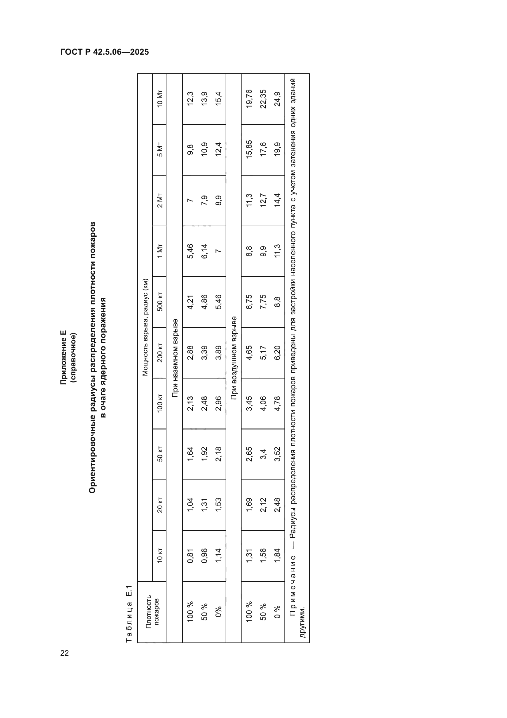 ГОСТ Р 42.5.06-2025