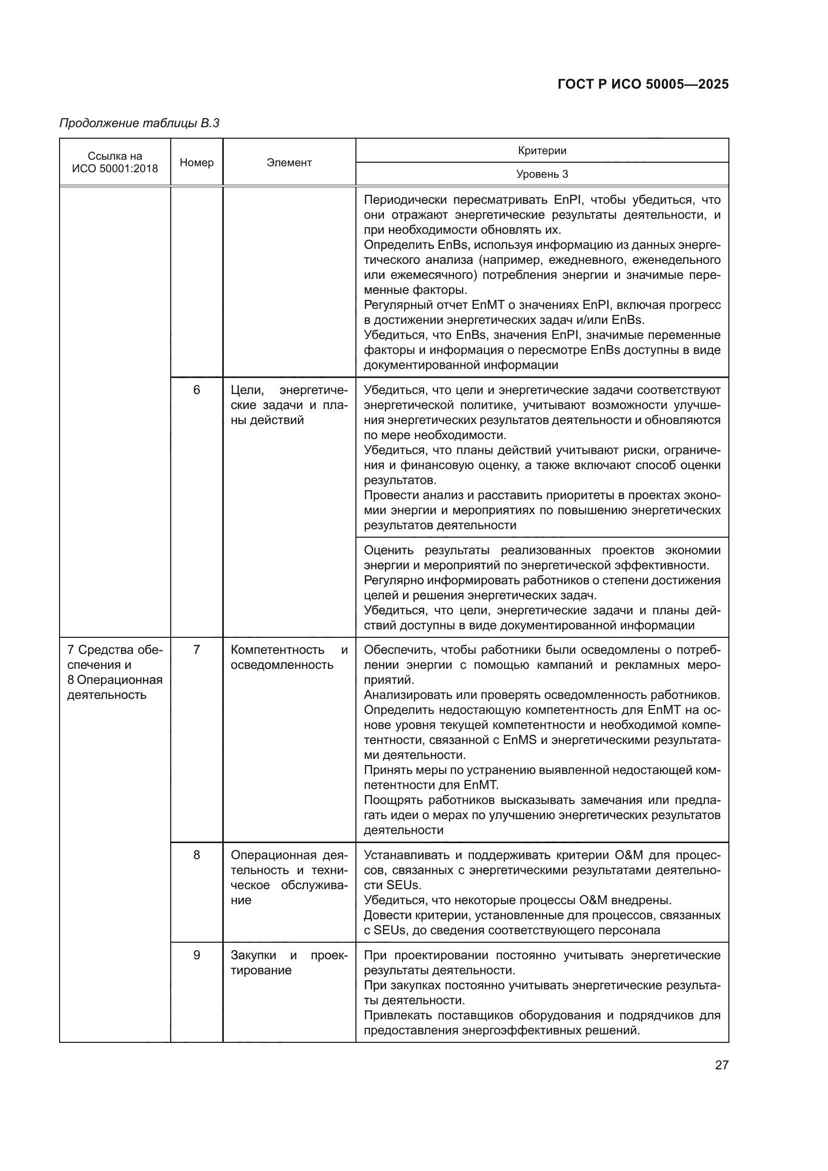 ГОСТ Р ИСО 50005-2025