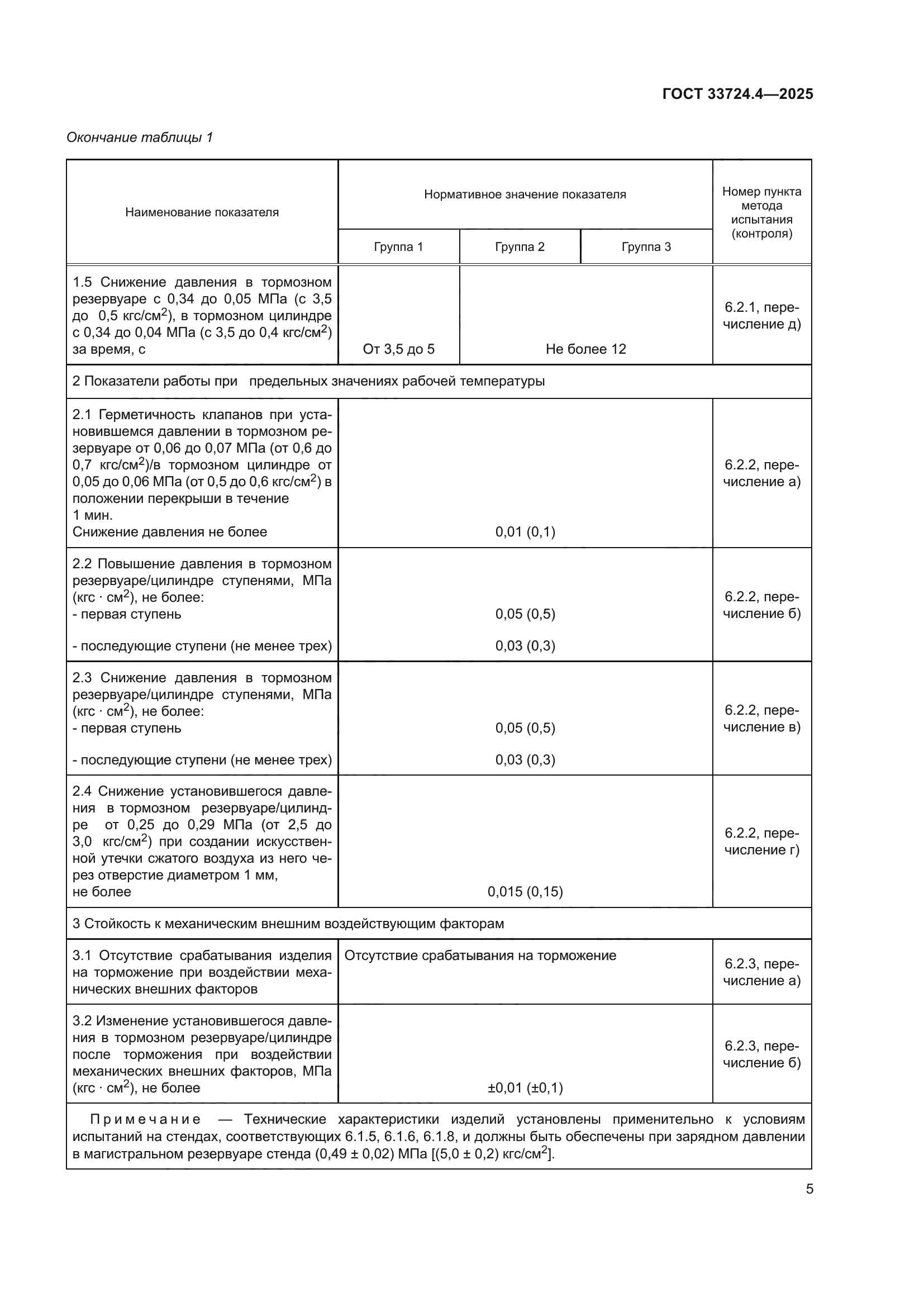 ГОСТ 33724.4-2025