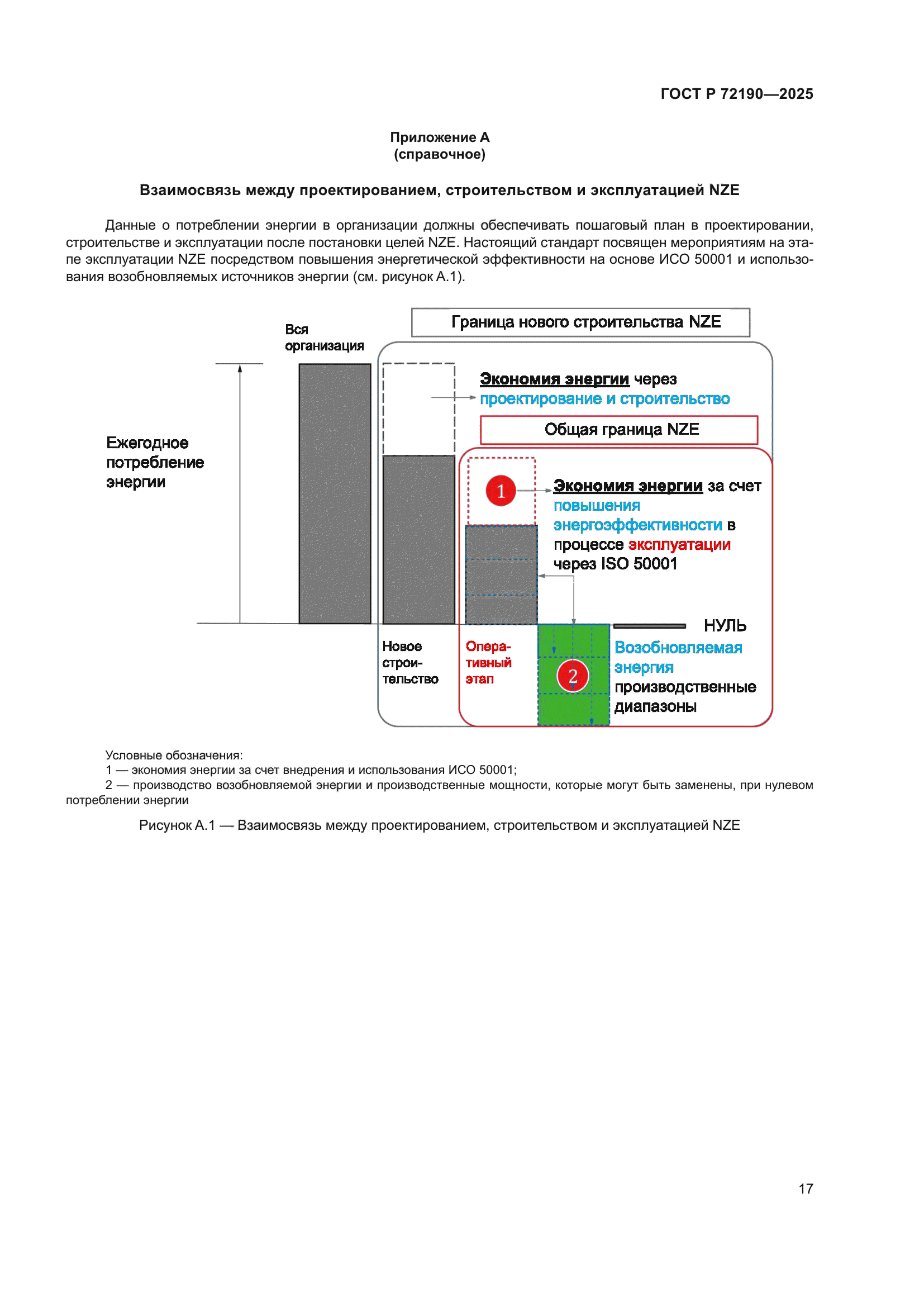 ГОСТ Р 72190-2025