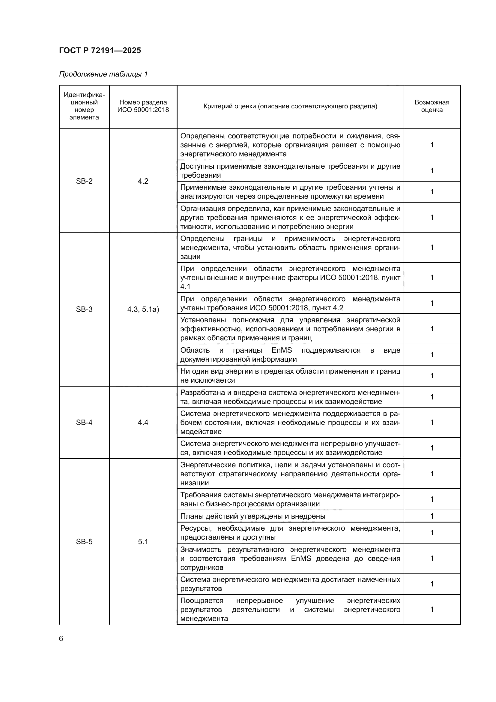 ГОСТ Р 72191-2025