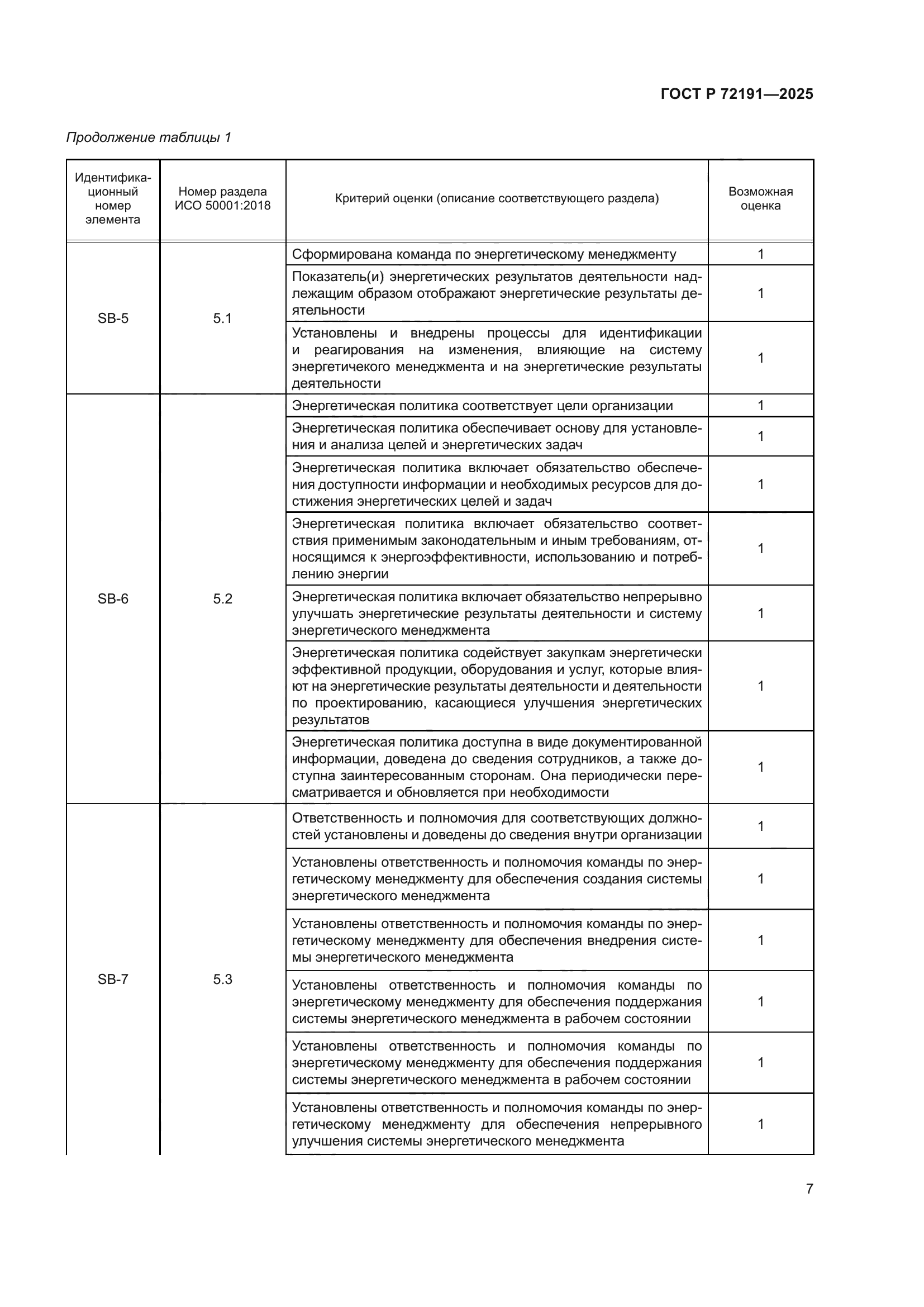 ГОСТ Р 72191-2025
