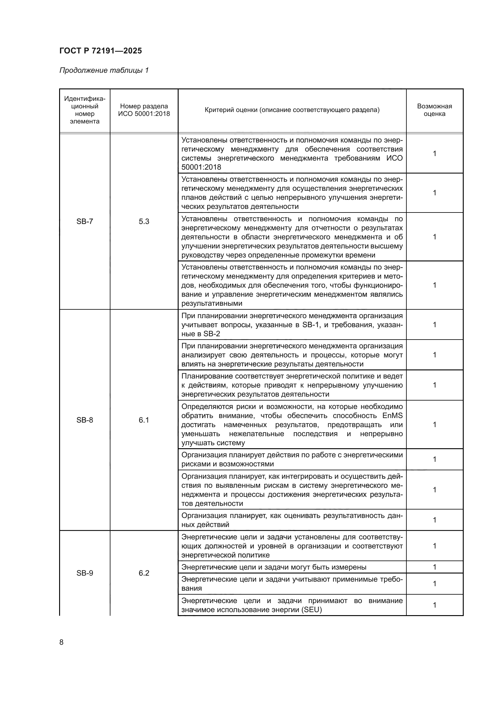 ГОСТ Р 72191-2025