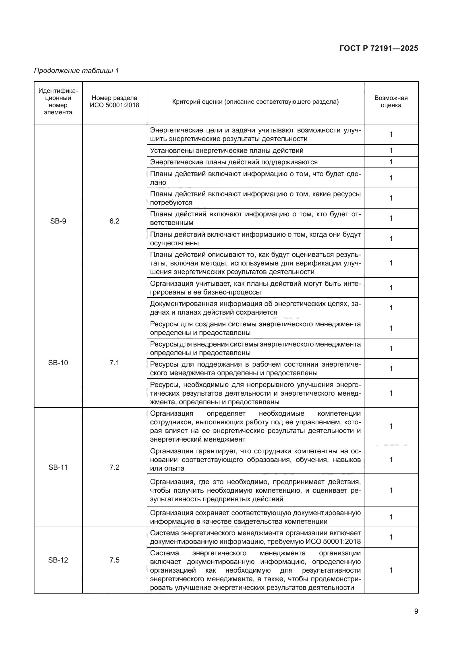 ГОСТ Р 72191-2025