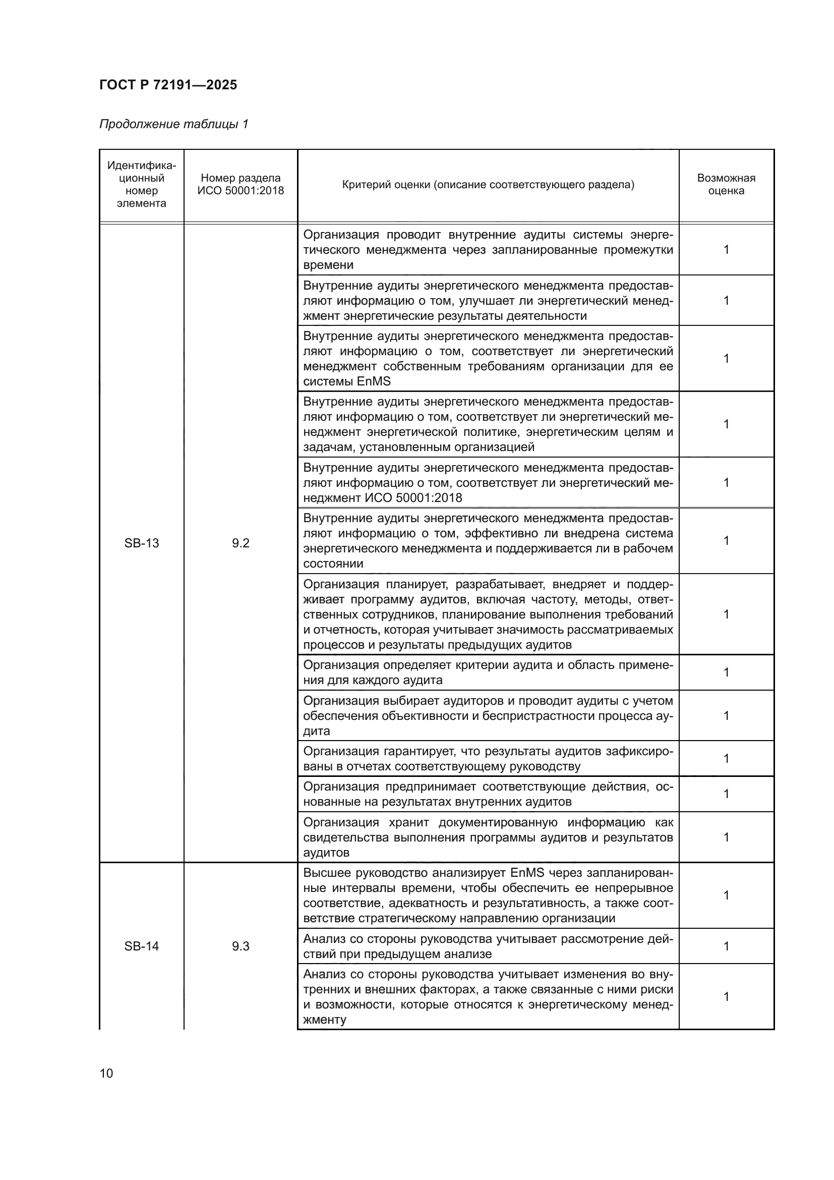 ГОСТ Р 72191-2025