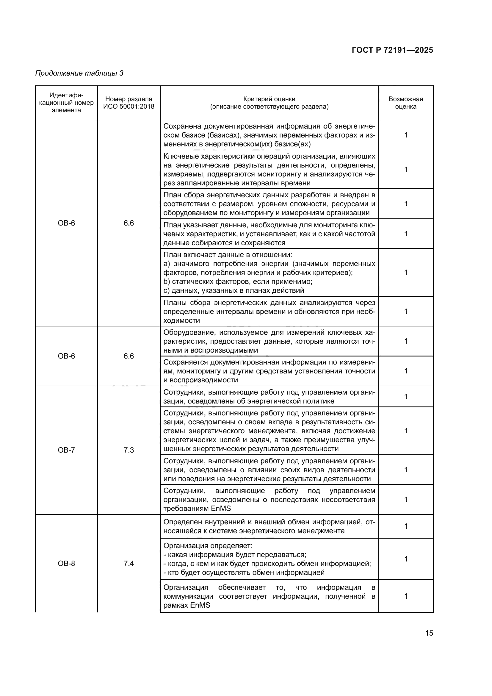 ГОСТ Р 72191-2025