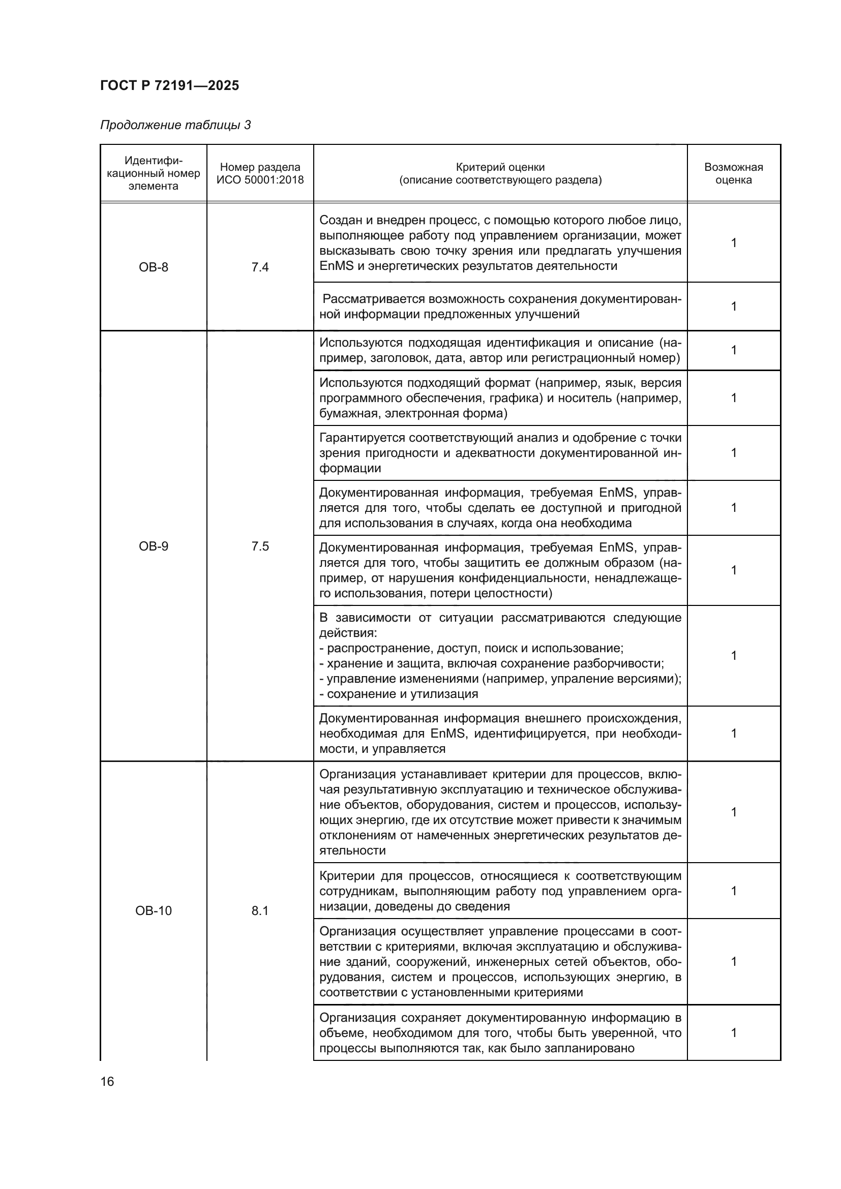ГОСТ Р 72191-2025