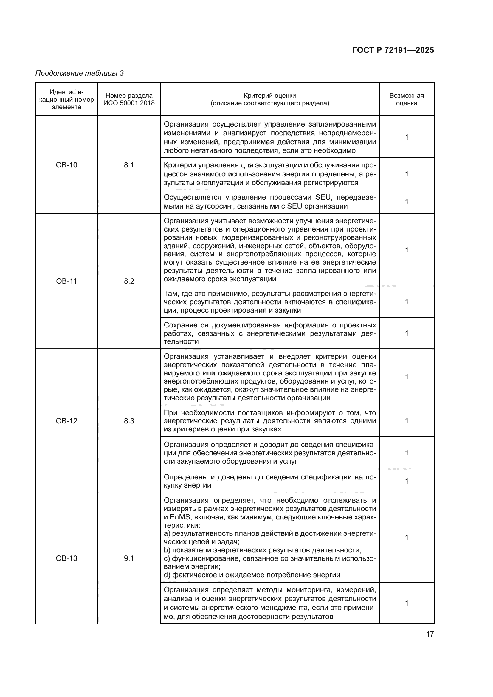 ГОСТ Р 72191-2025