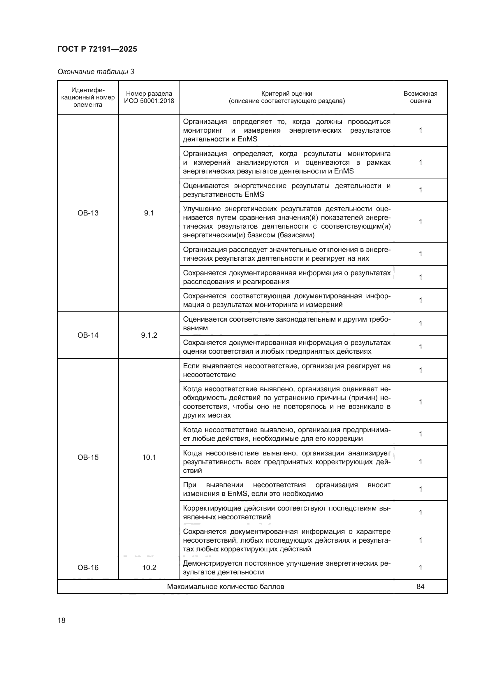 ГОСТ Р 72191-2025