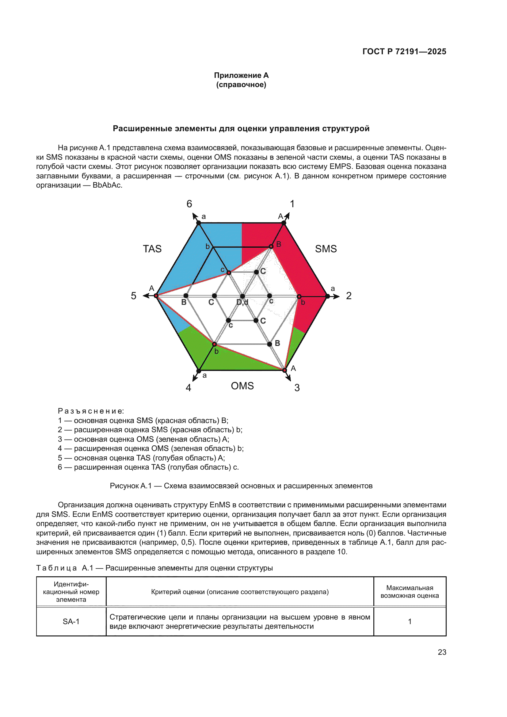 ГОСТ Р 72191-2025