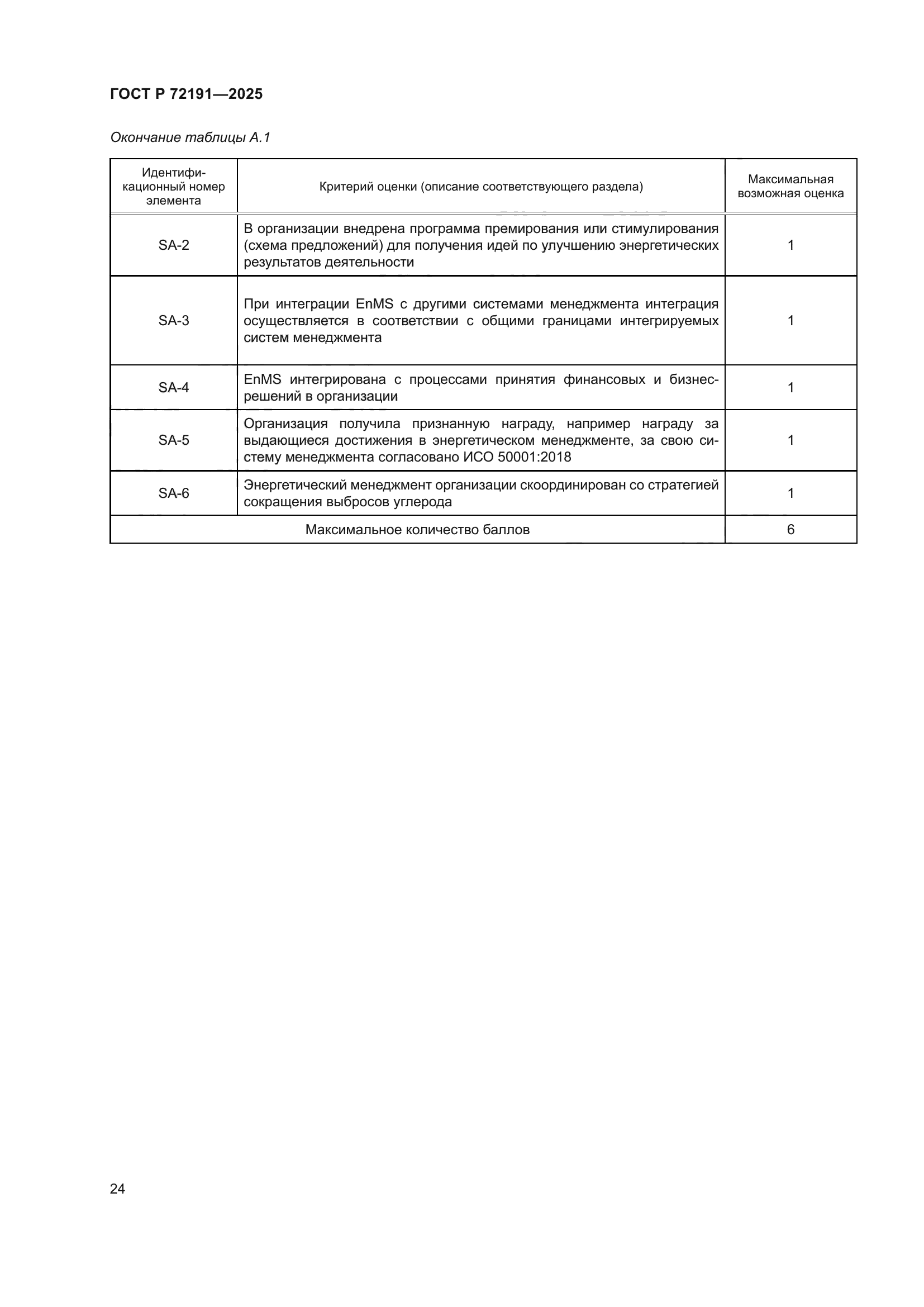ГОСТ Р 72191-2025