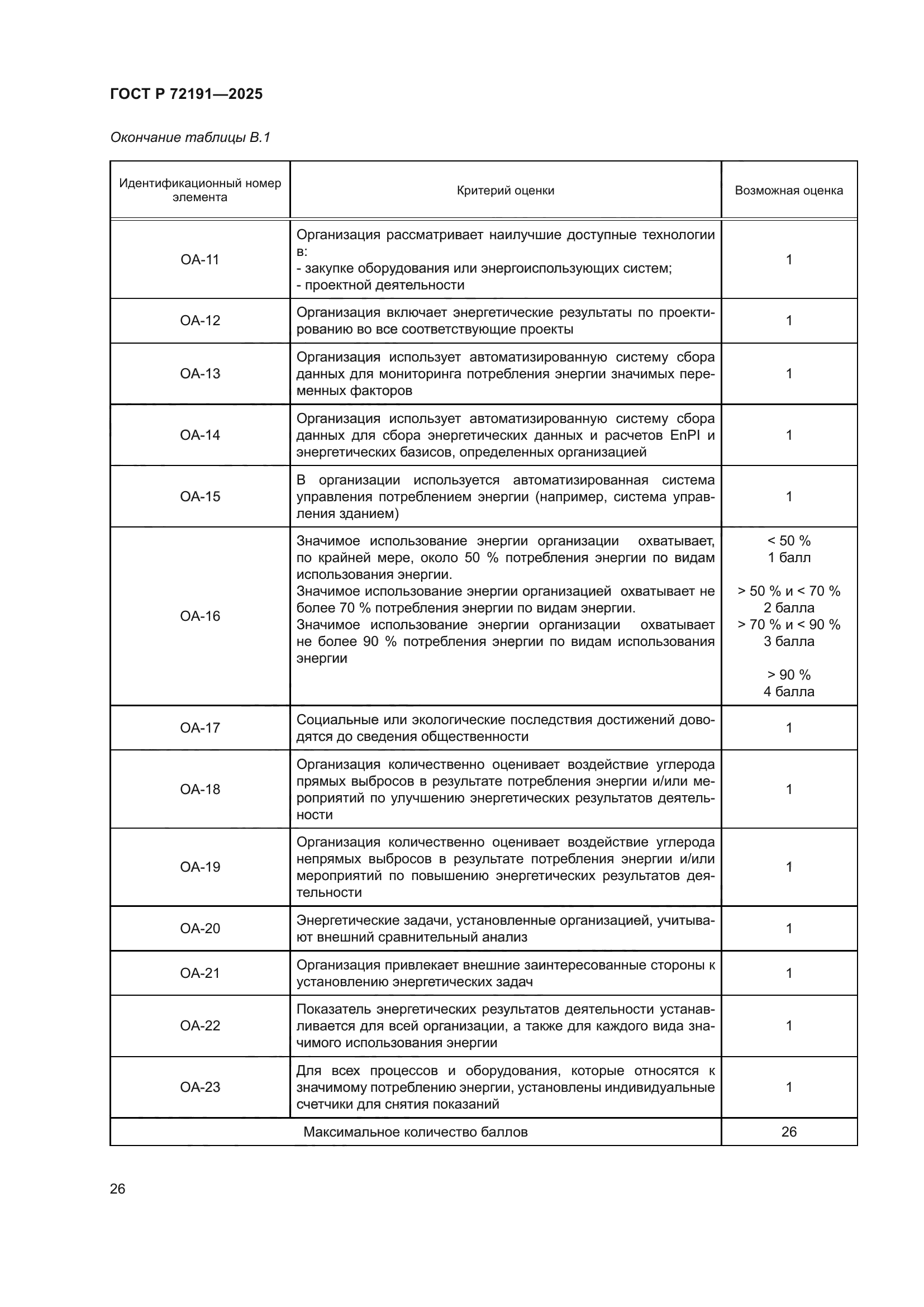 ГОСТ Р 72191-2025