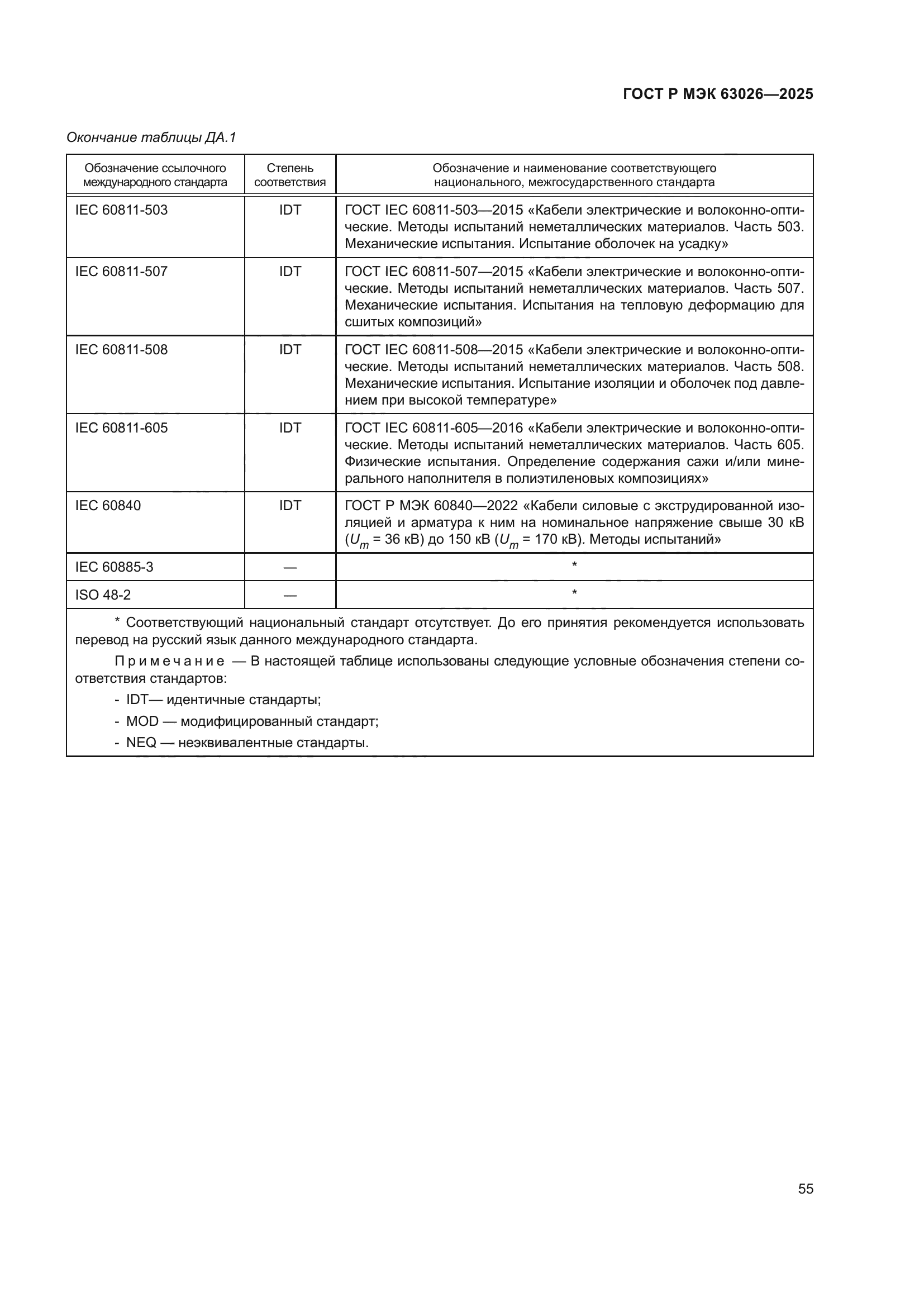 ГОСТ Р МЭК 63026-2025