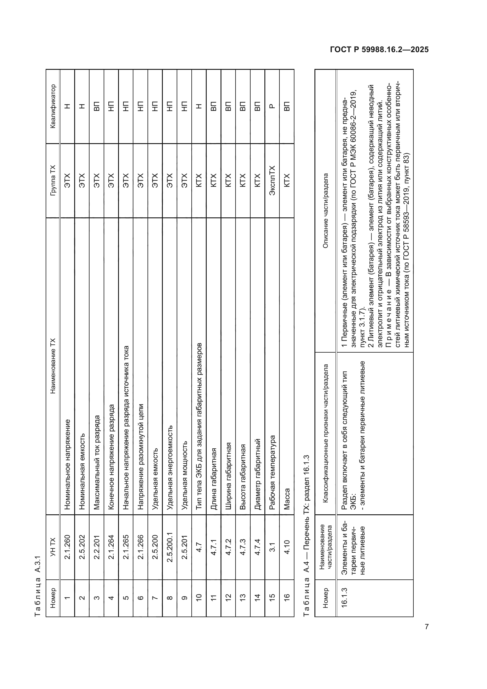 ГОСТ Р 59988.16.2-2025