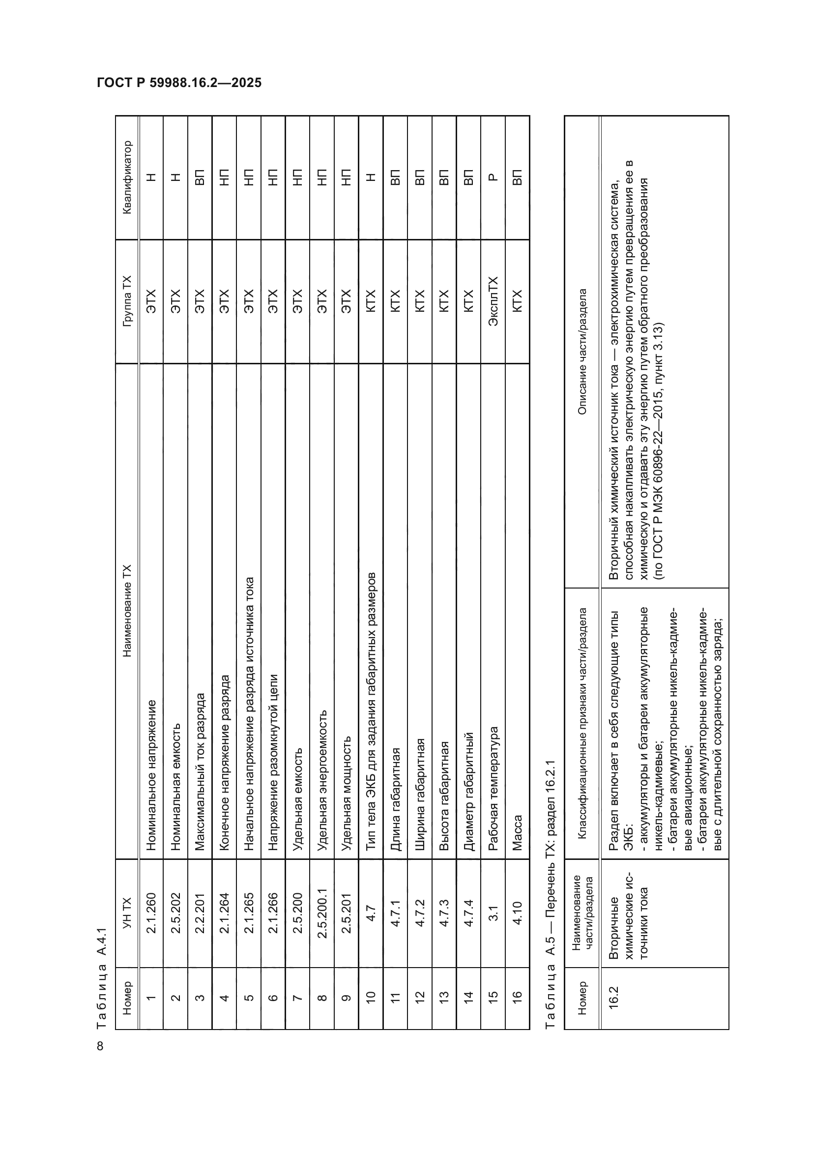 ГОСТ Р 59988.16.2-2025