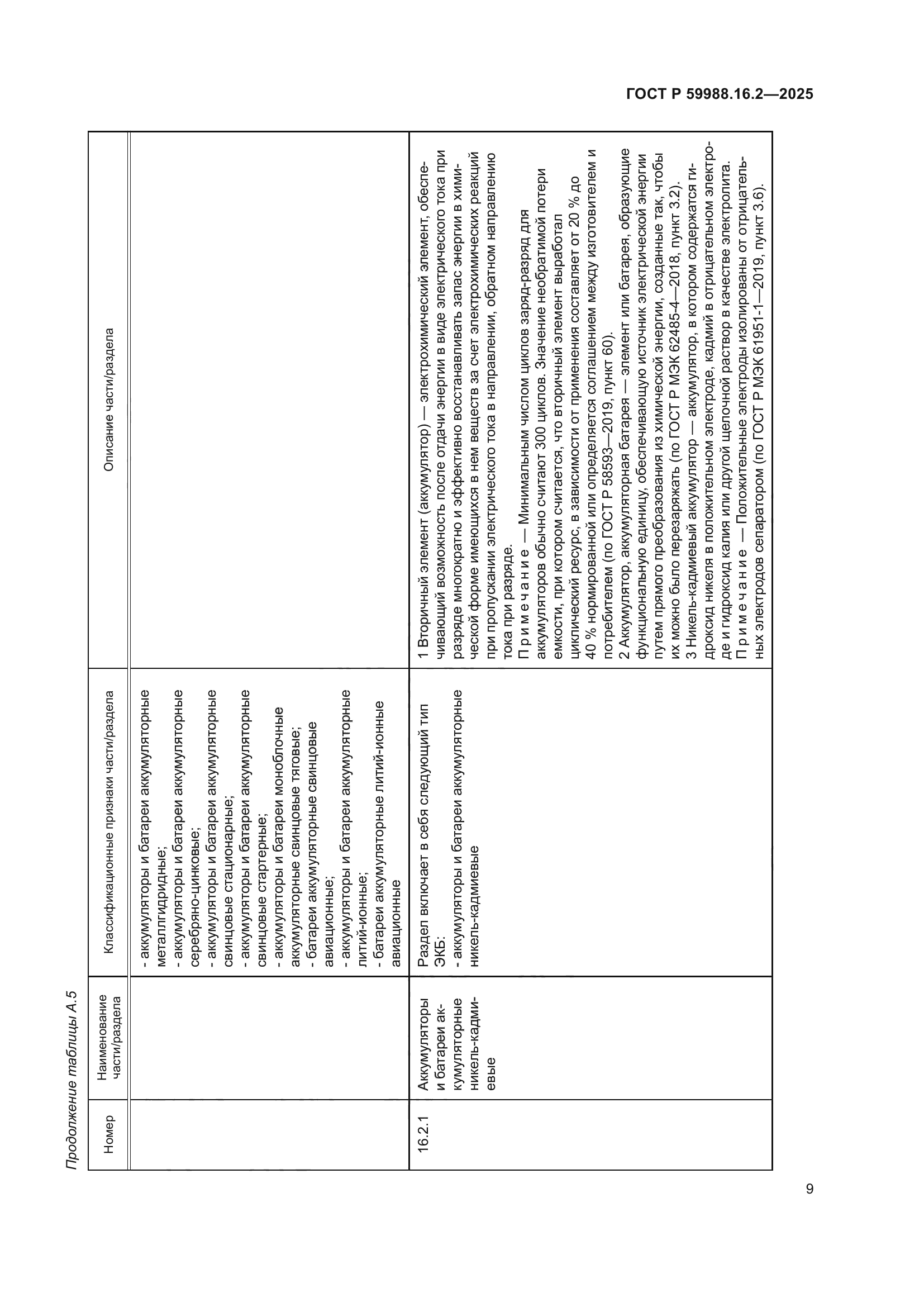 ГОСТ Р 59988.16.2-2025