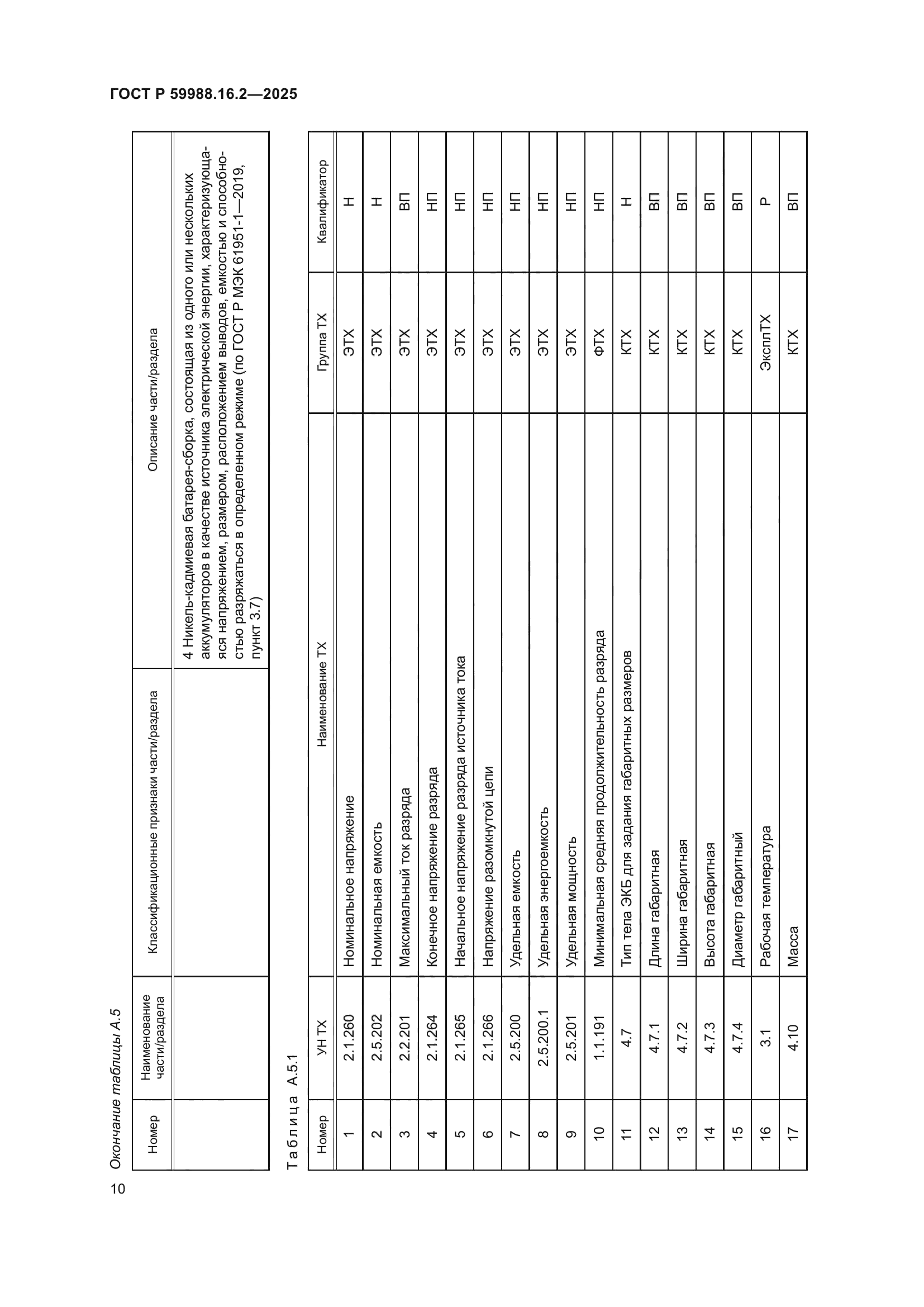 ГОСТ Р 59988.16.2-2025