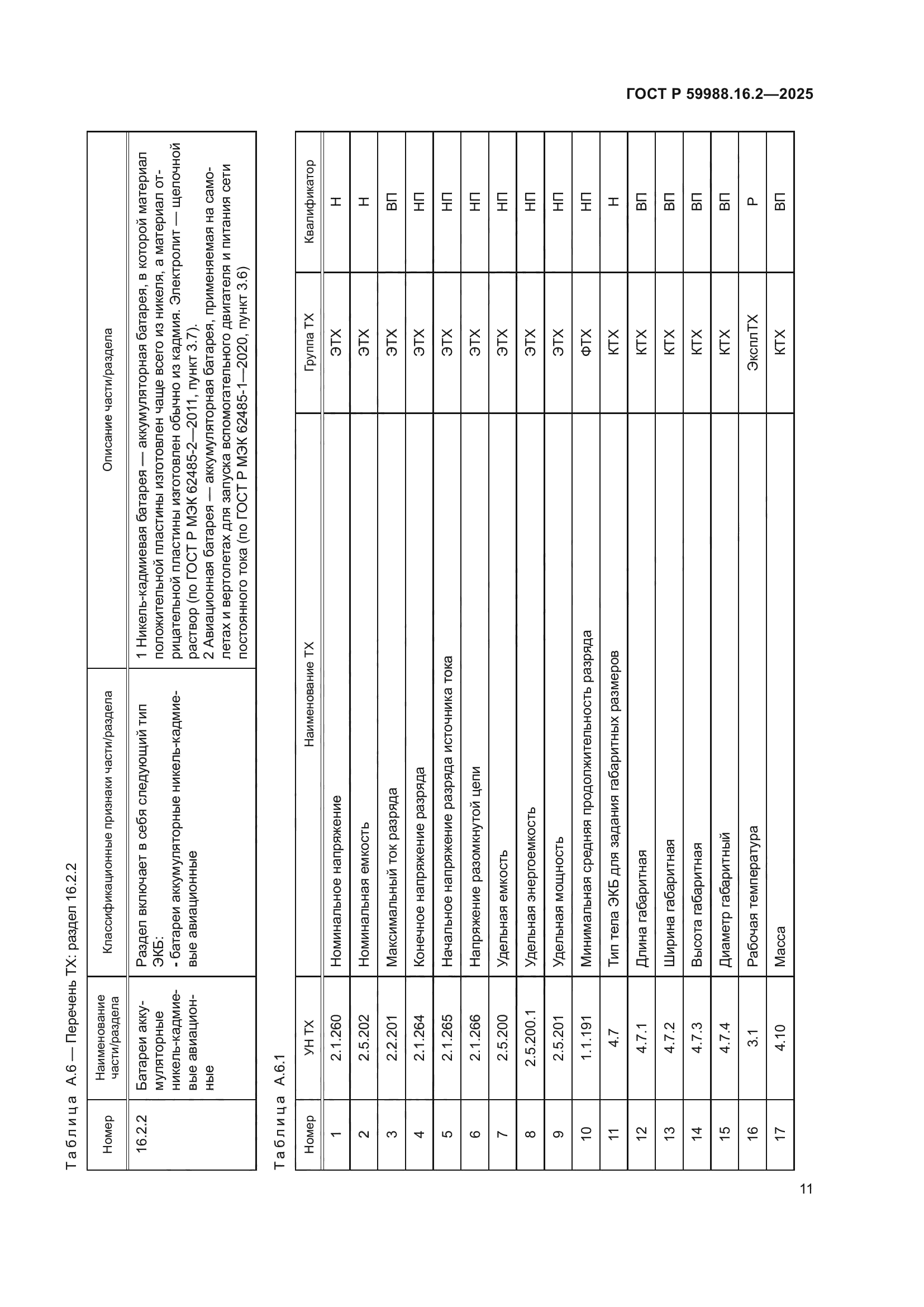 ГОСТ Р 59988.16.2-2025