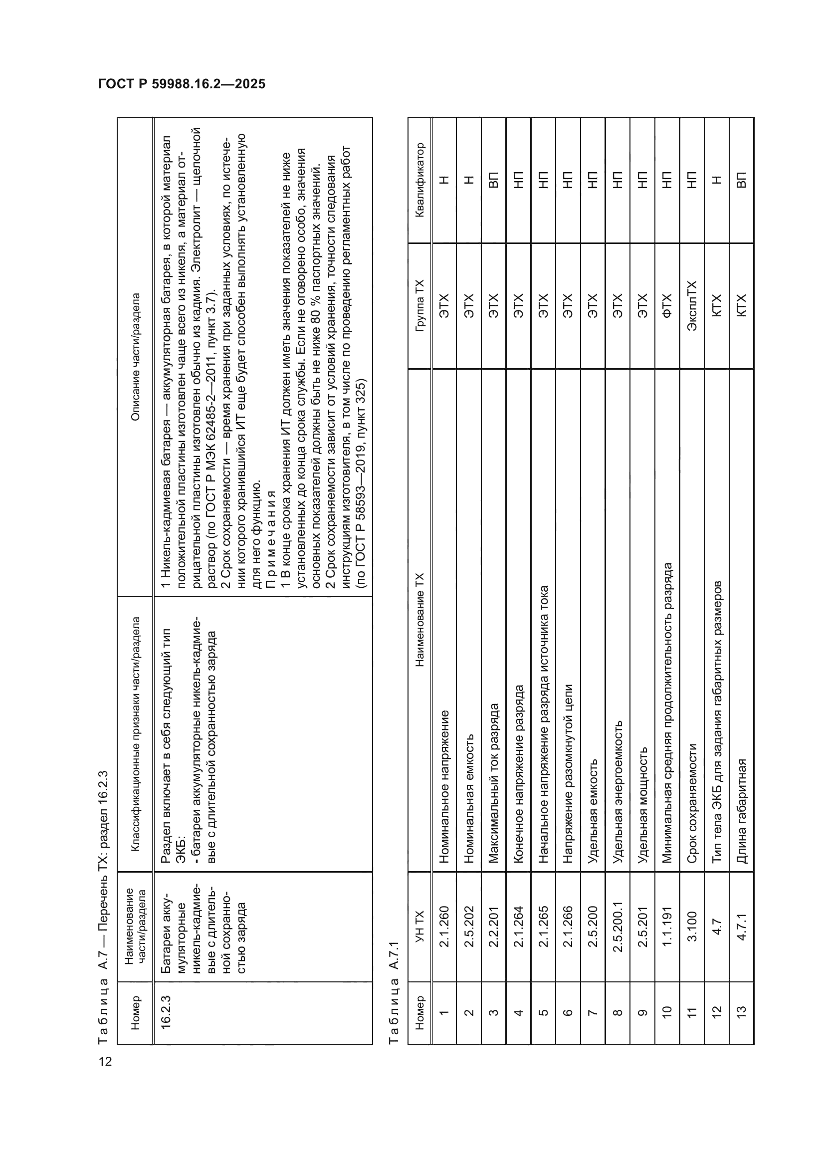 ГОСТ Р 59988.16.2-2025