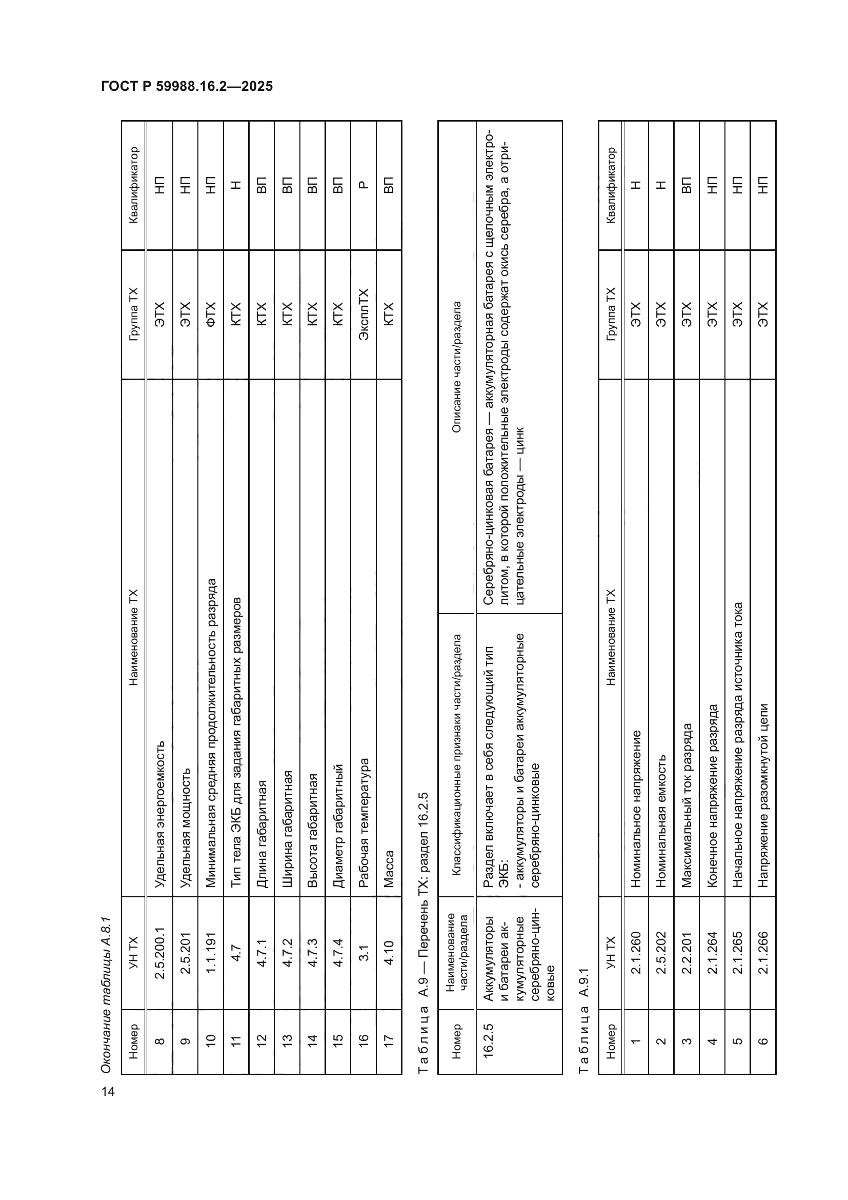 ГОСТ Р 59988.16.2-2025