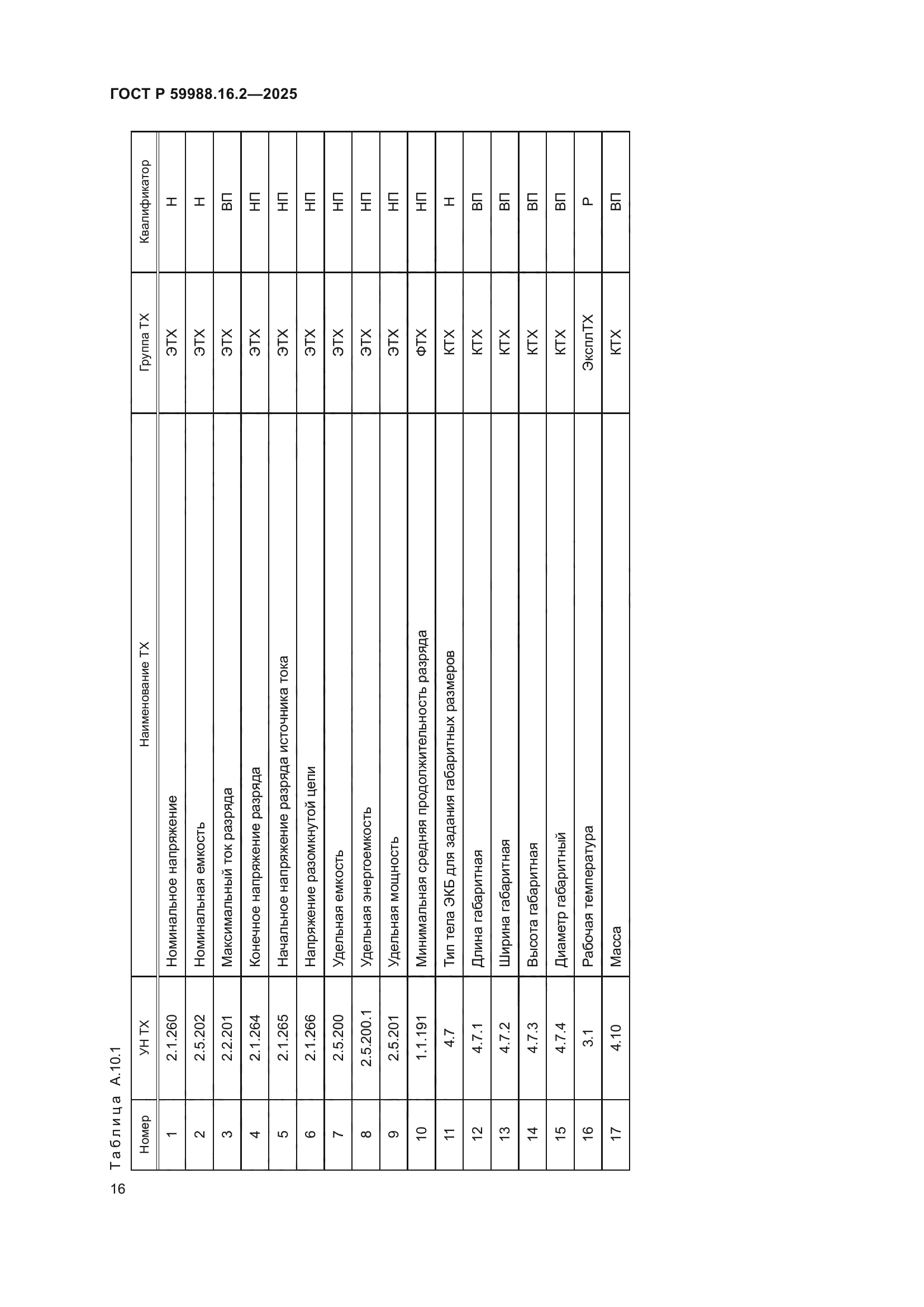 ГОСТ Р 59988.16.2-2025