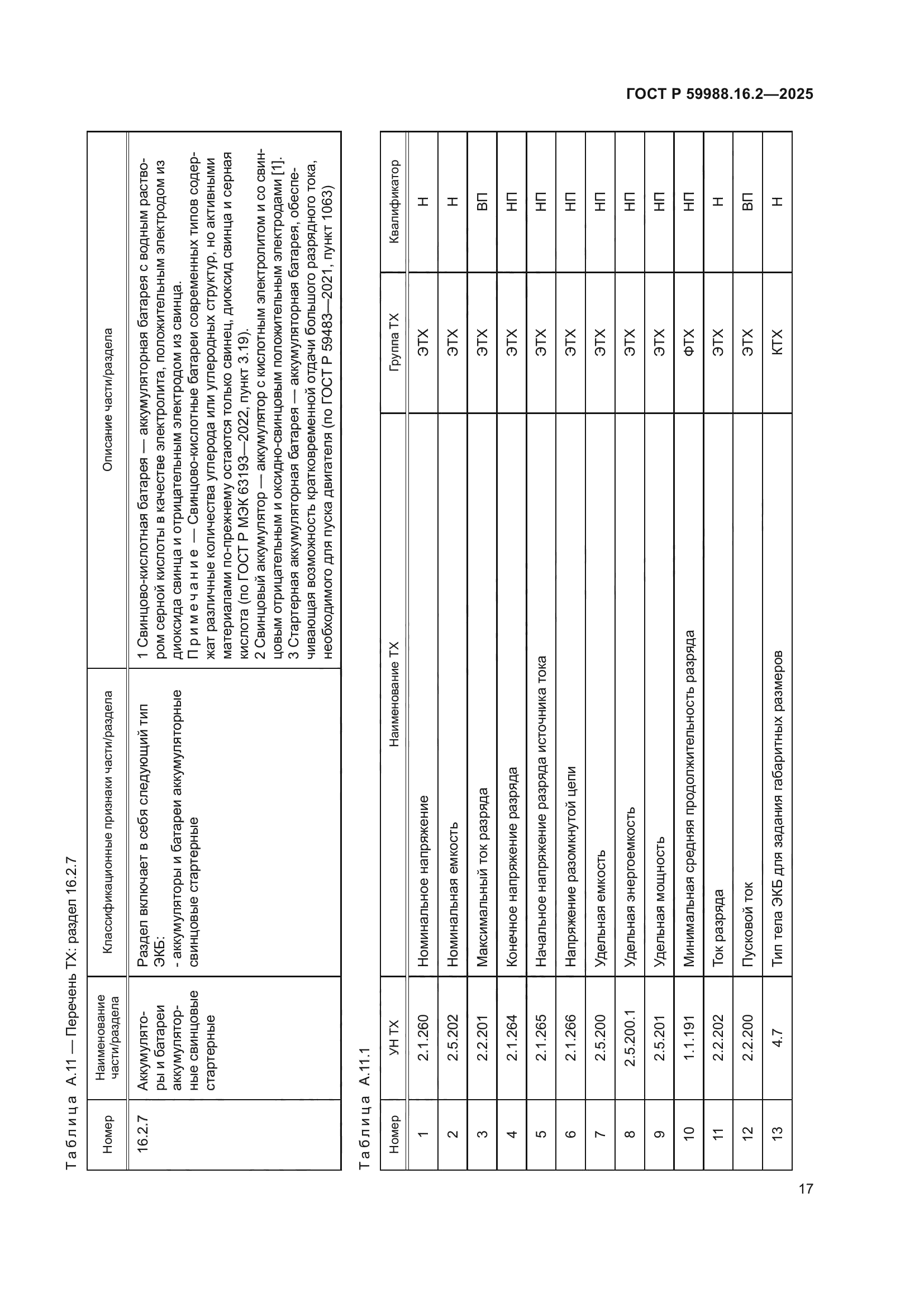 ГОСТ Р 59988.16.2-2025