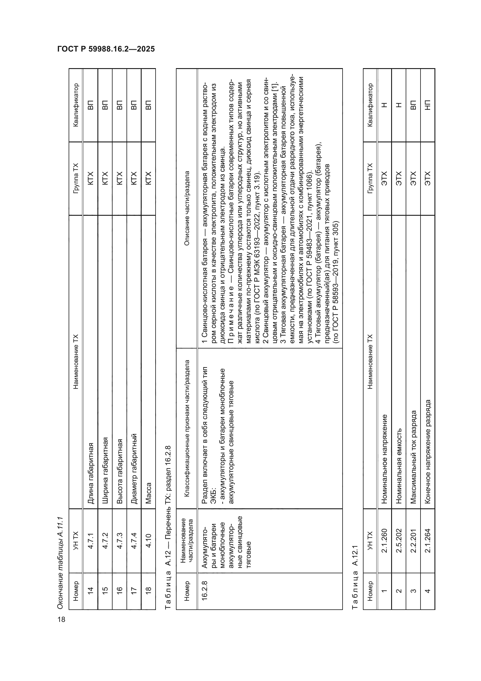 ГОСТ Р 59988.16.2-2025