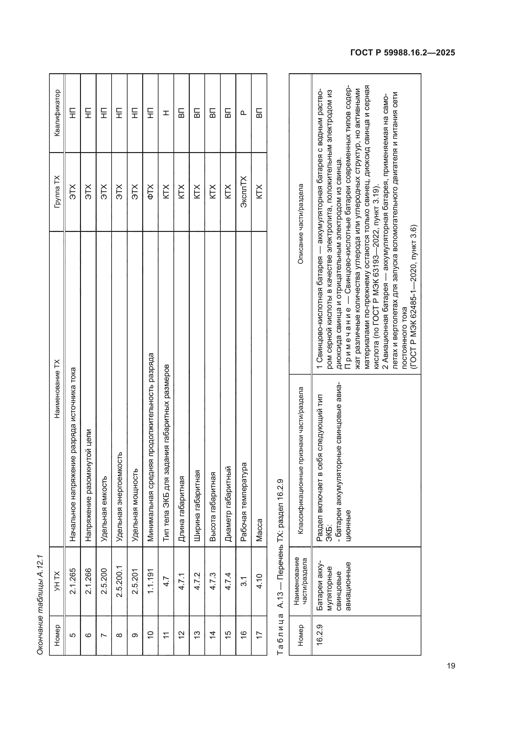 ГОСТ Р 59988.16.2-2025
