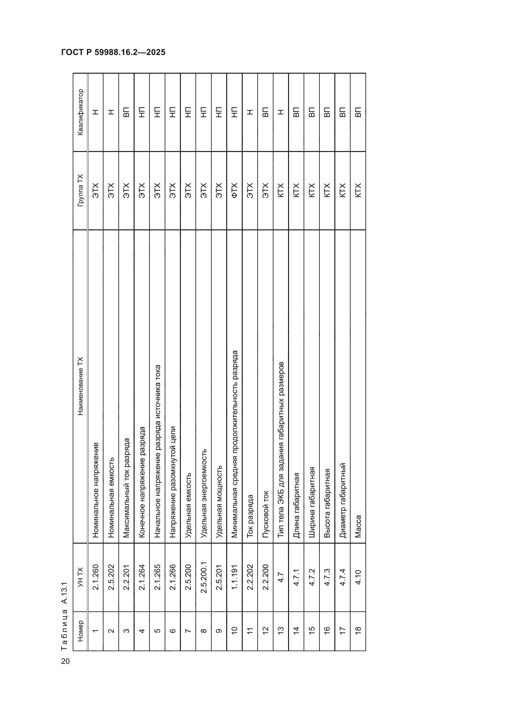ГОСТ Р 59988.16.2-2025