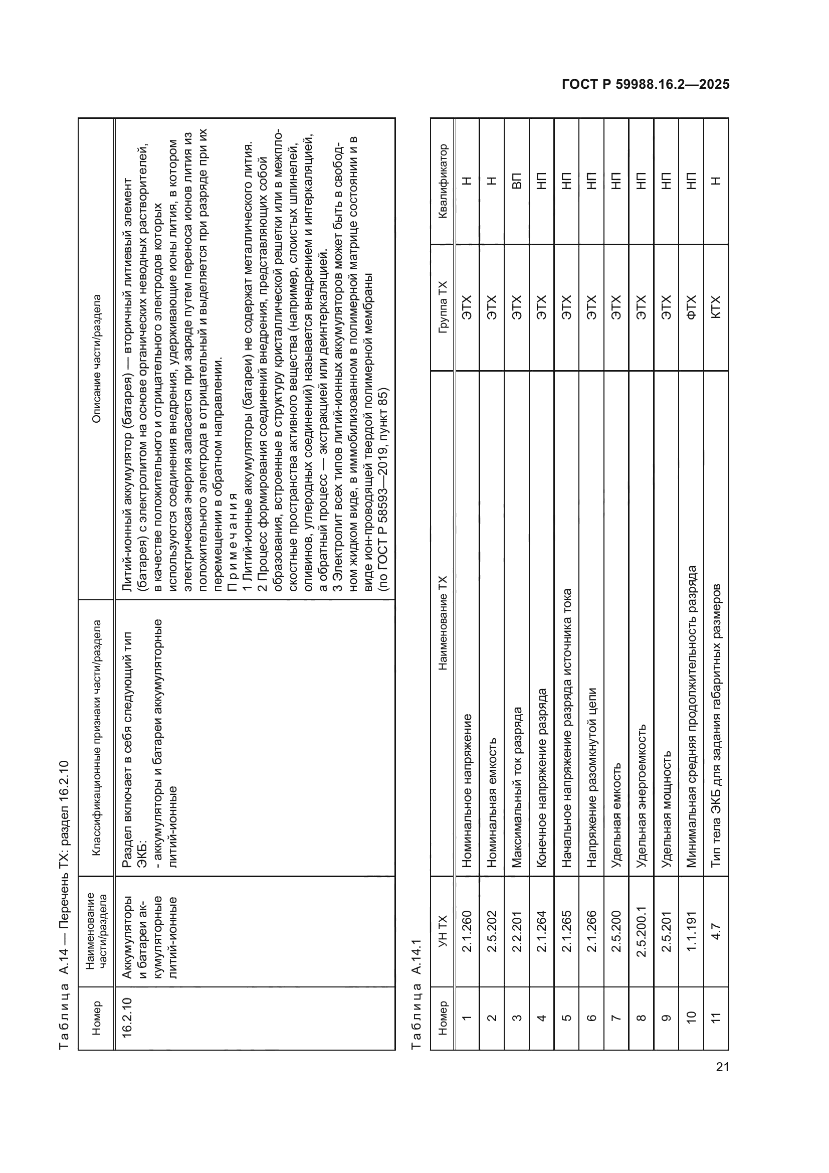 ГОСТ Р 59988.16.2-2025