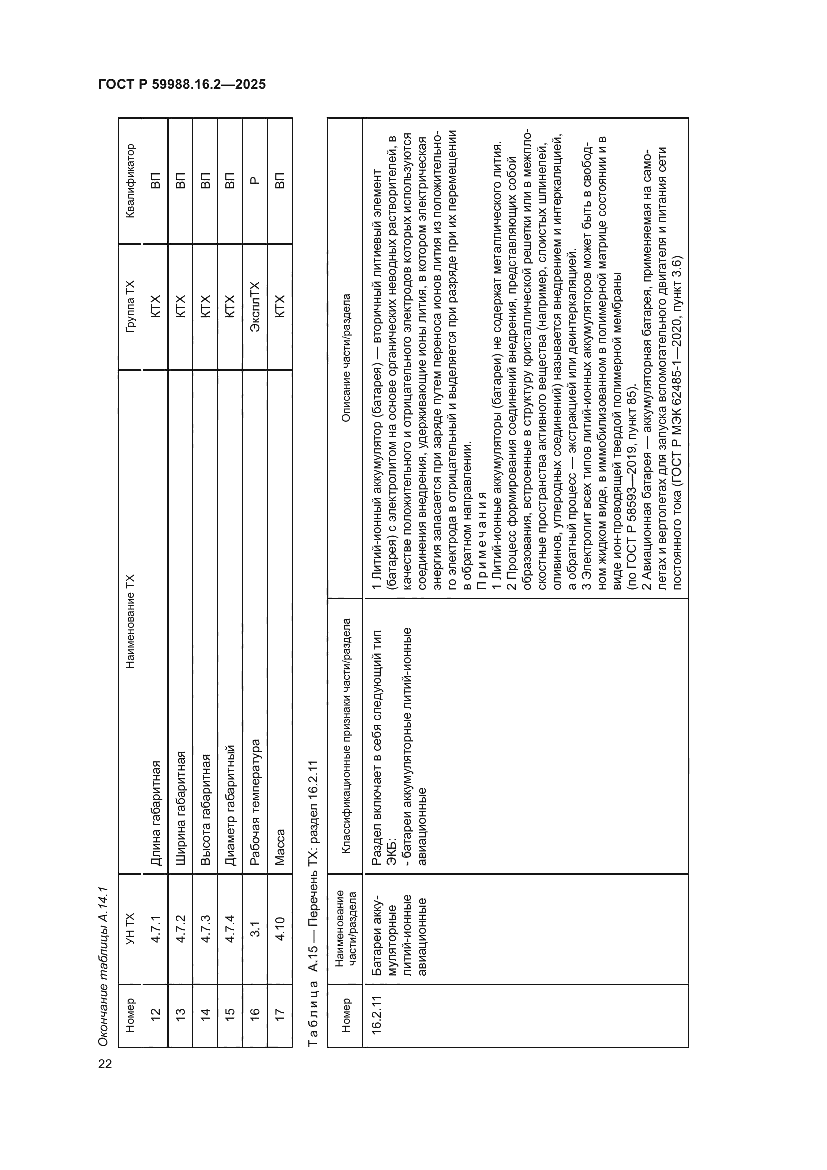 ГОСТ Р 59988.16.2-2025