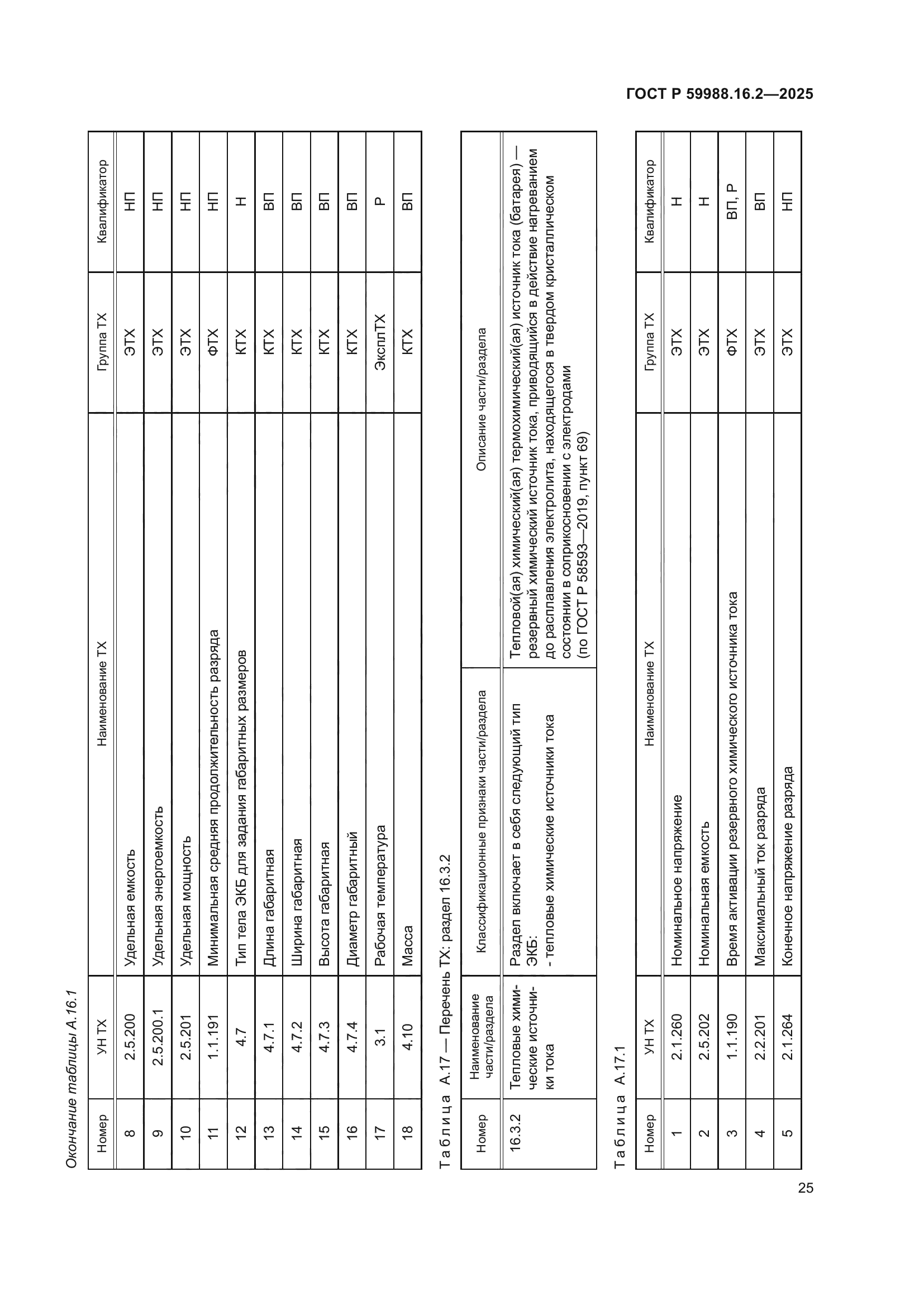 ГОСТ Р 59988.16.2-2025