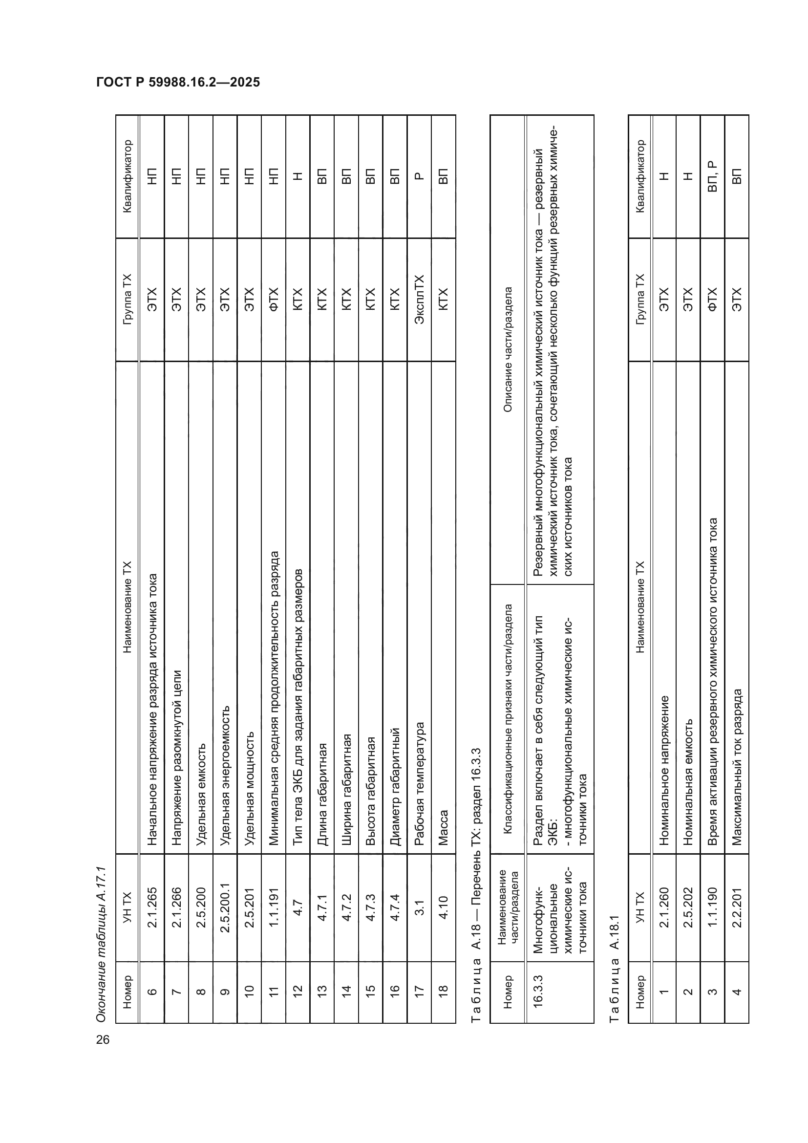 ГОСТ Р 59988.16.2-2025