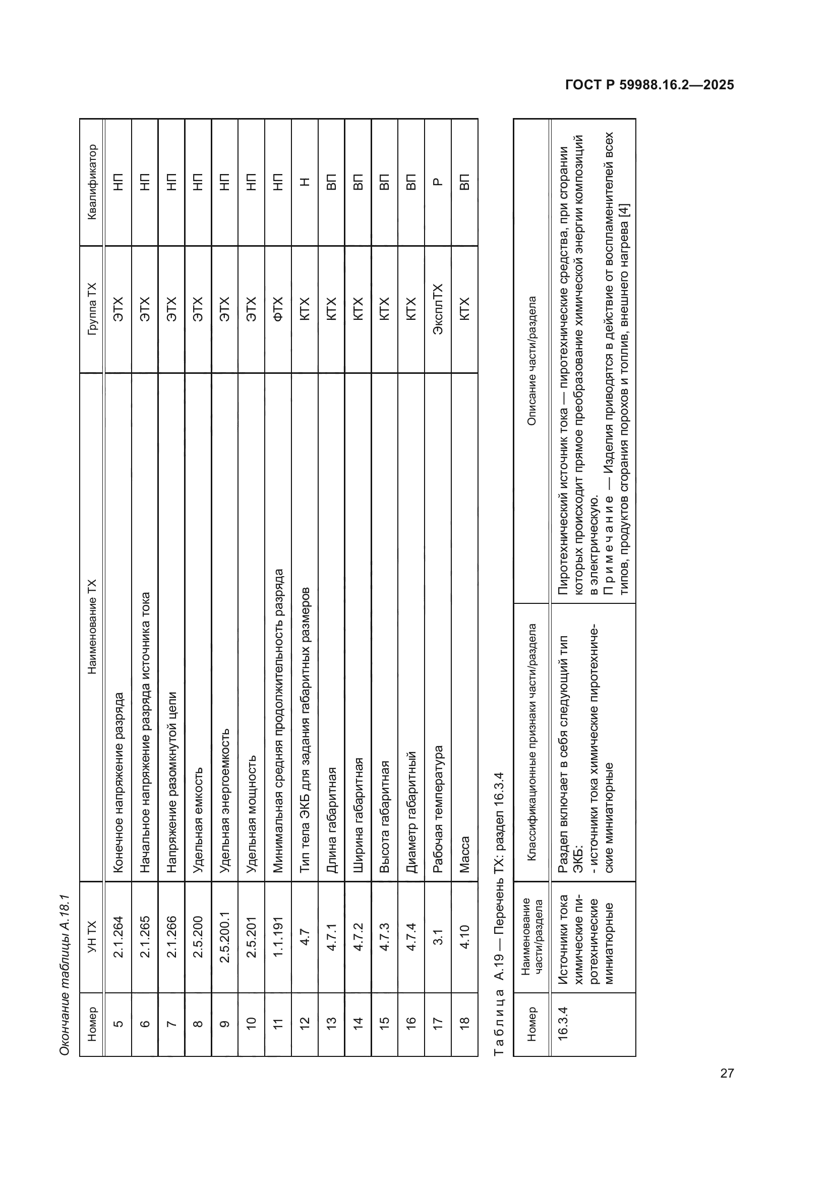 ГОСТ Р 59988.16.2-2025
