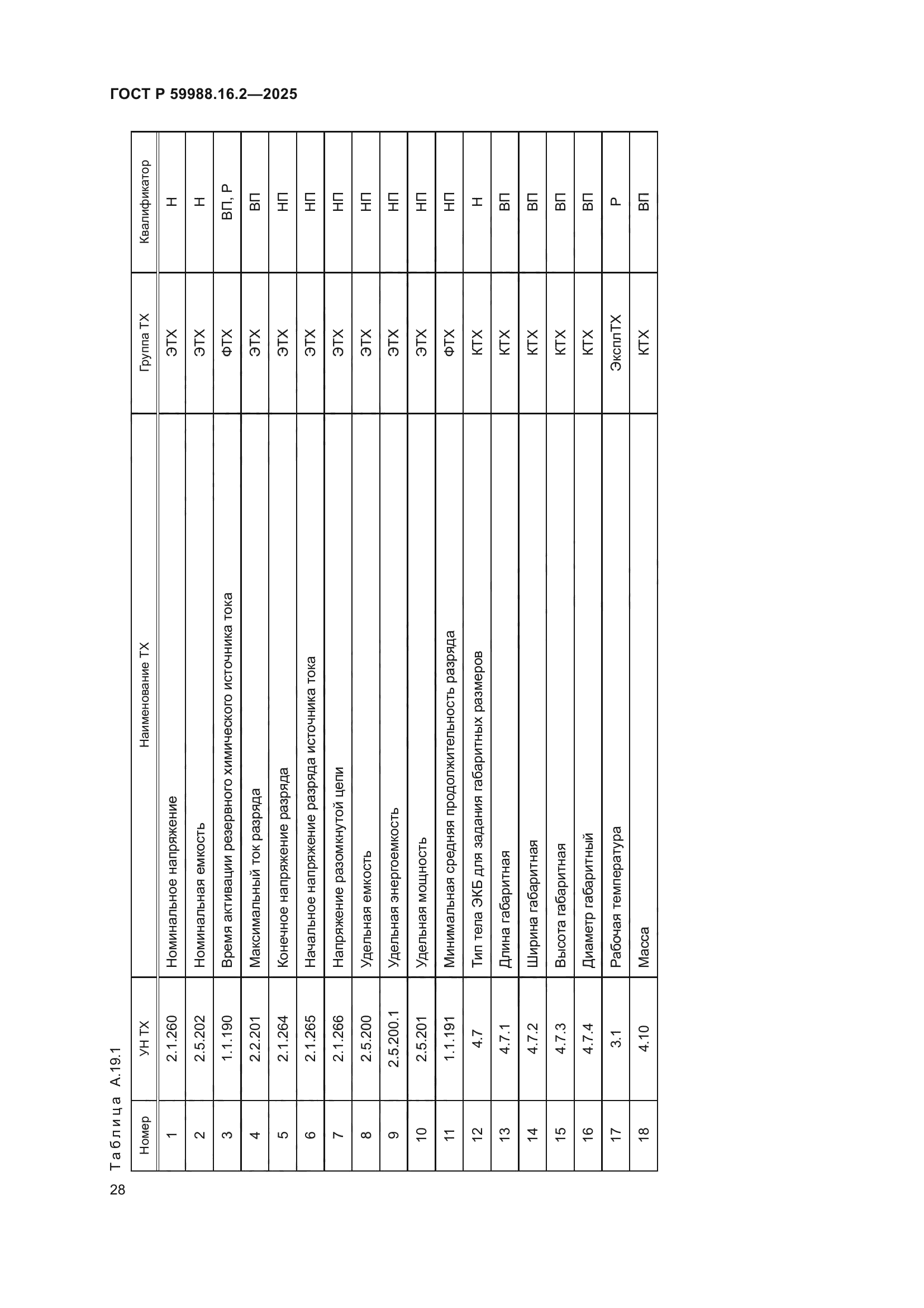 ГОСТ Р 59988.16.2-2025